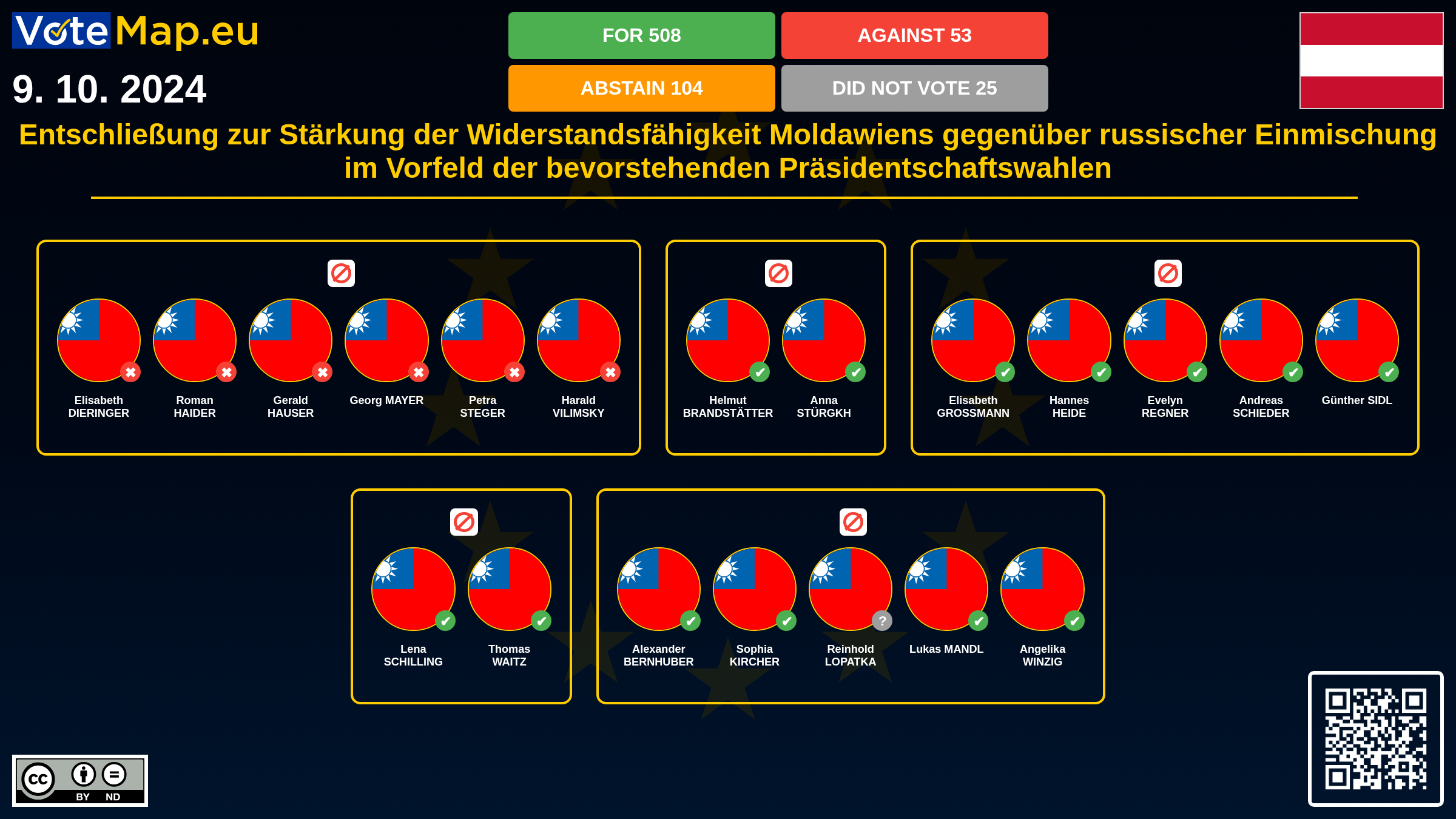 Infographic