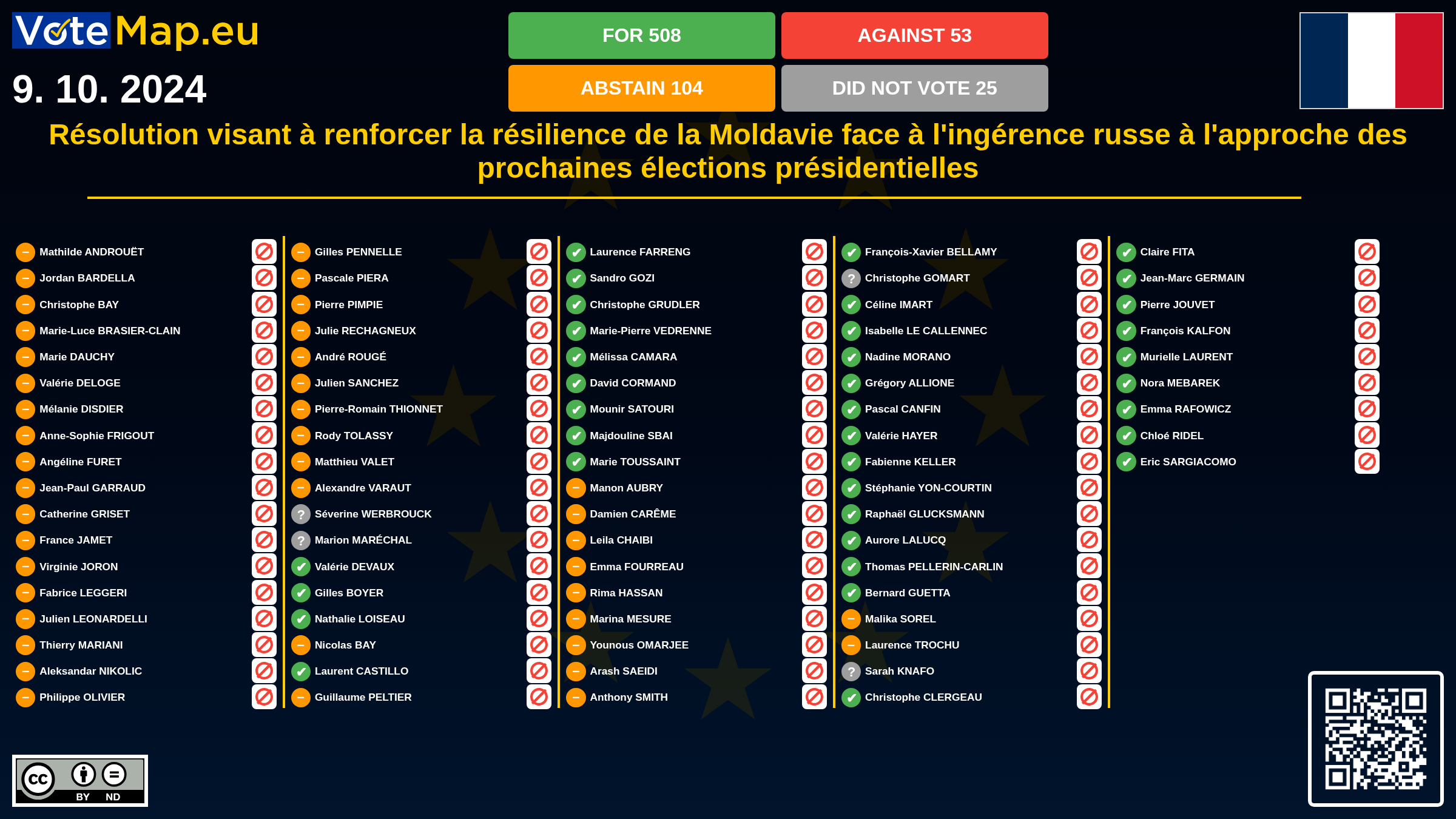 Infographic