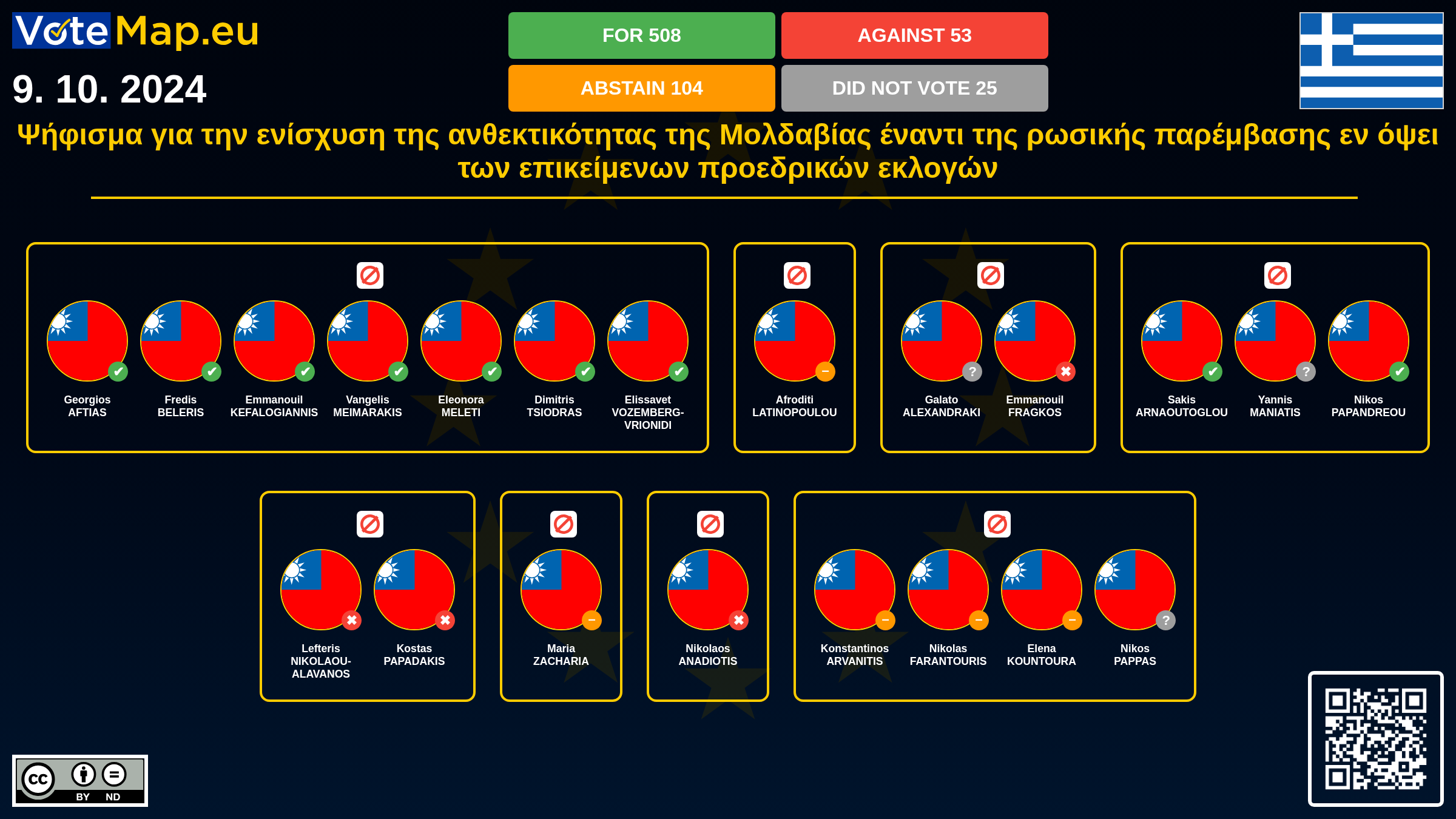 Infographic