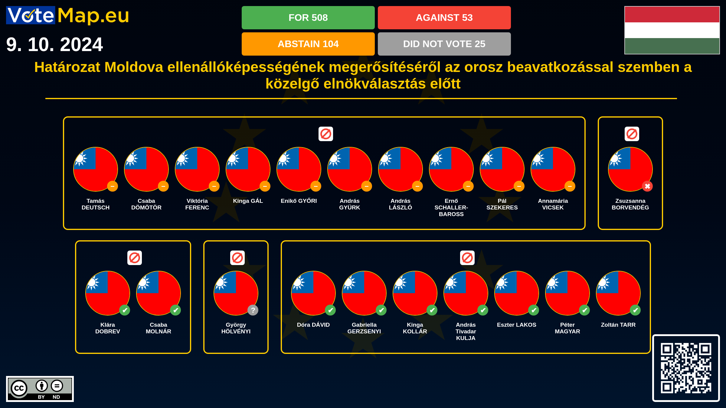 Infographic