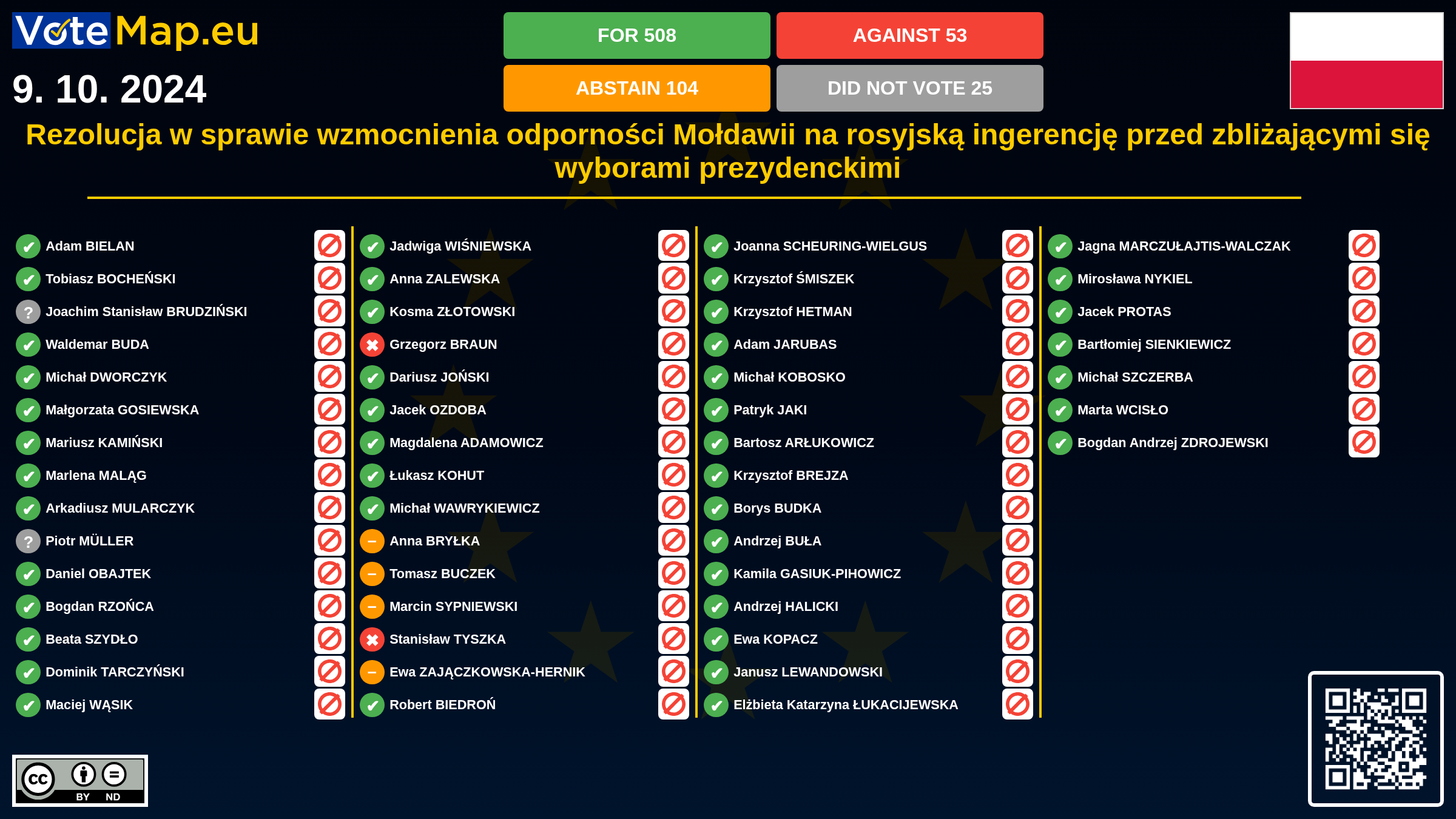 Infographic