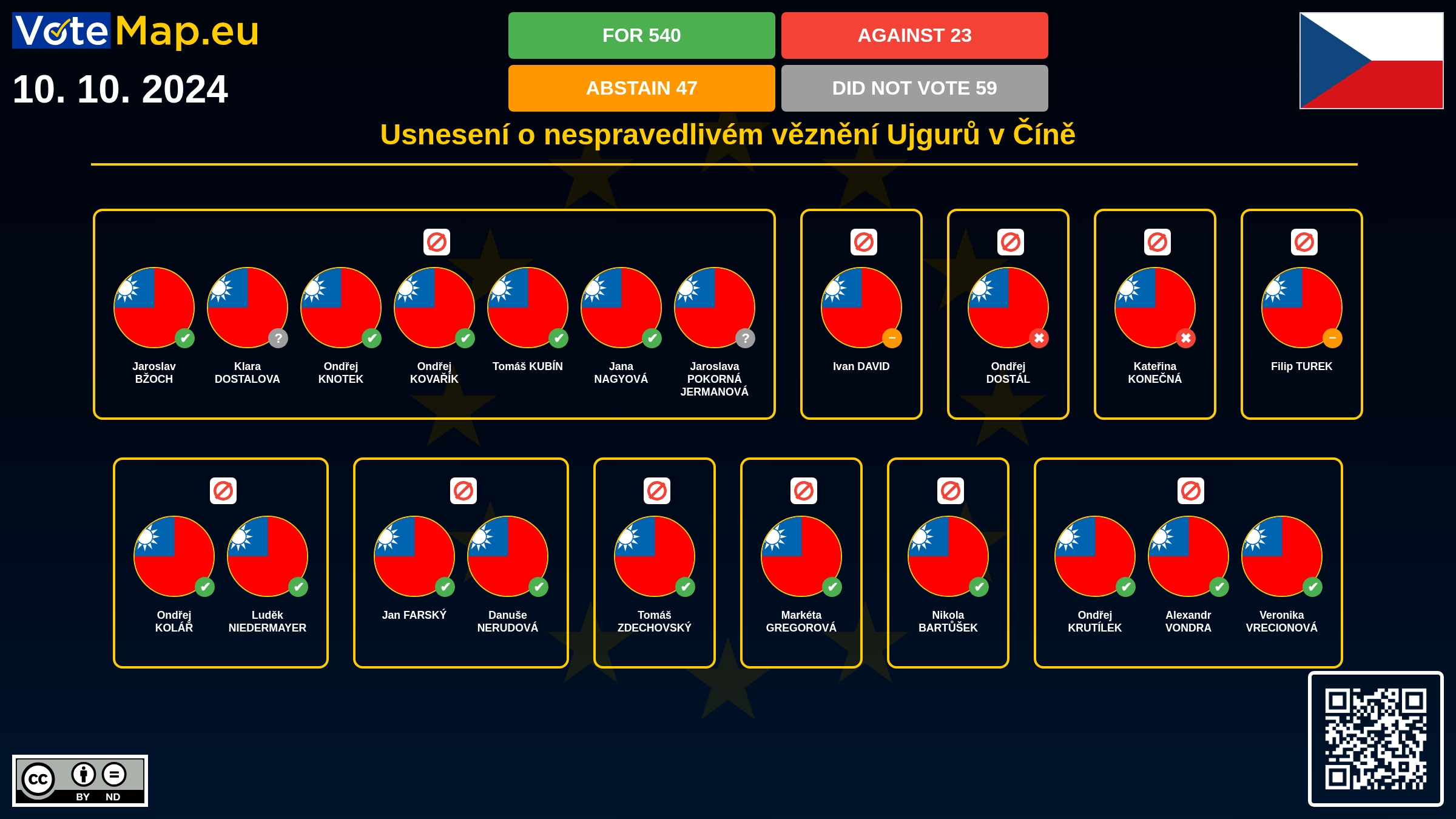 Infographic