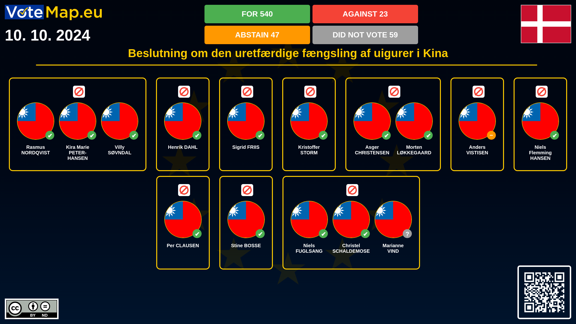 Infographic