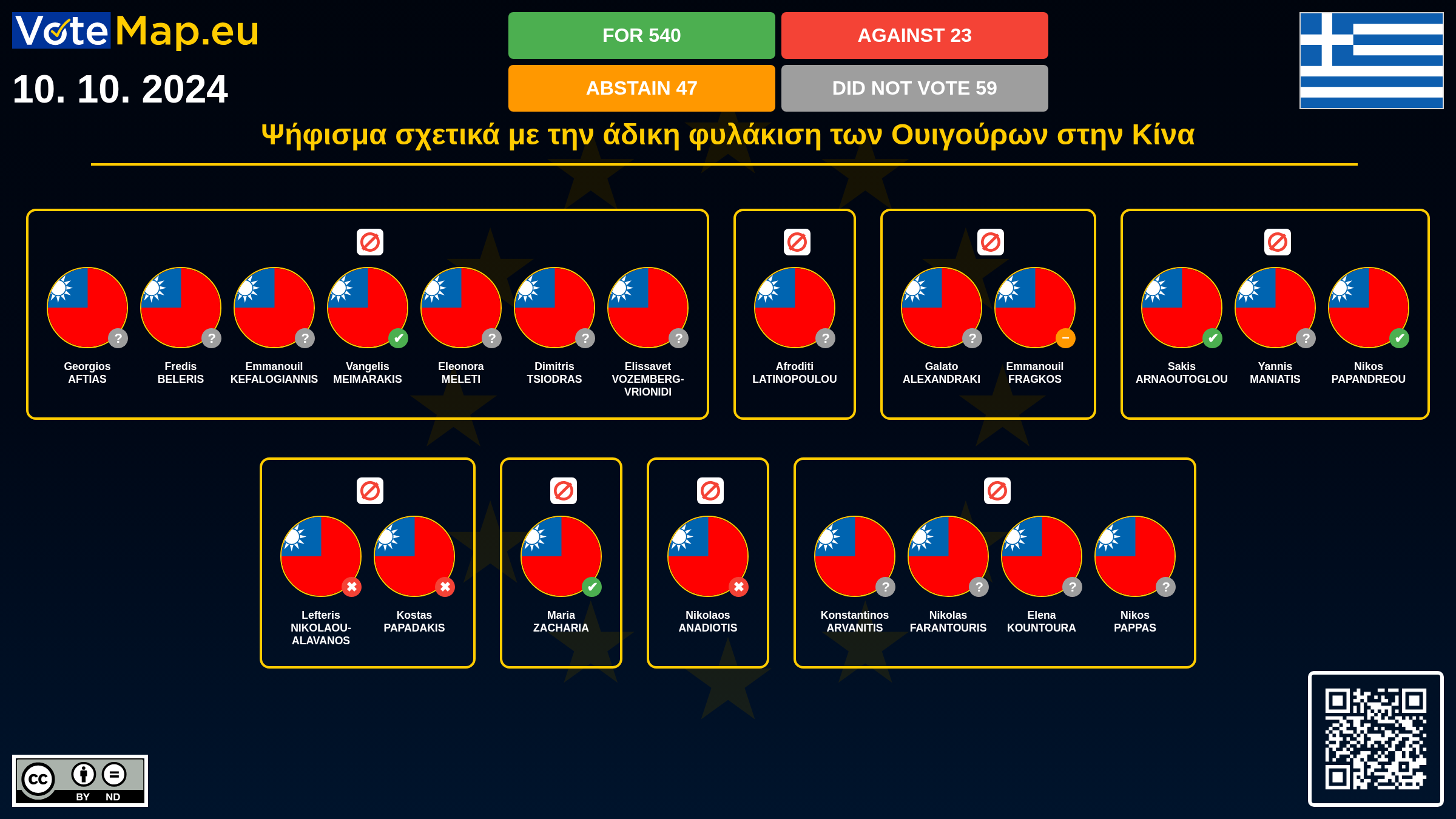 Infographic
