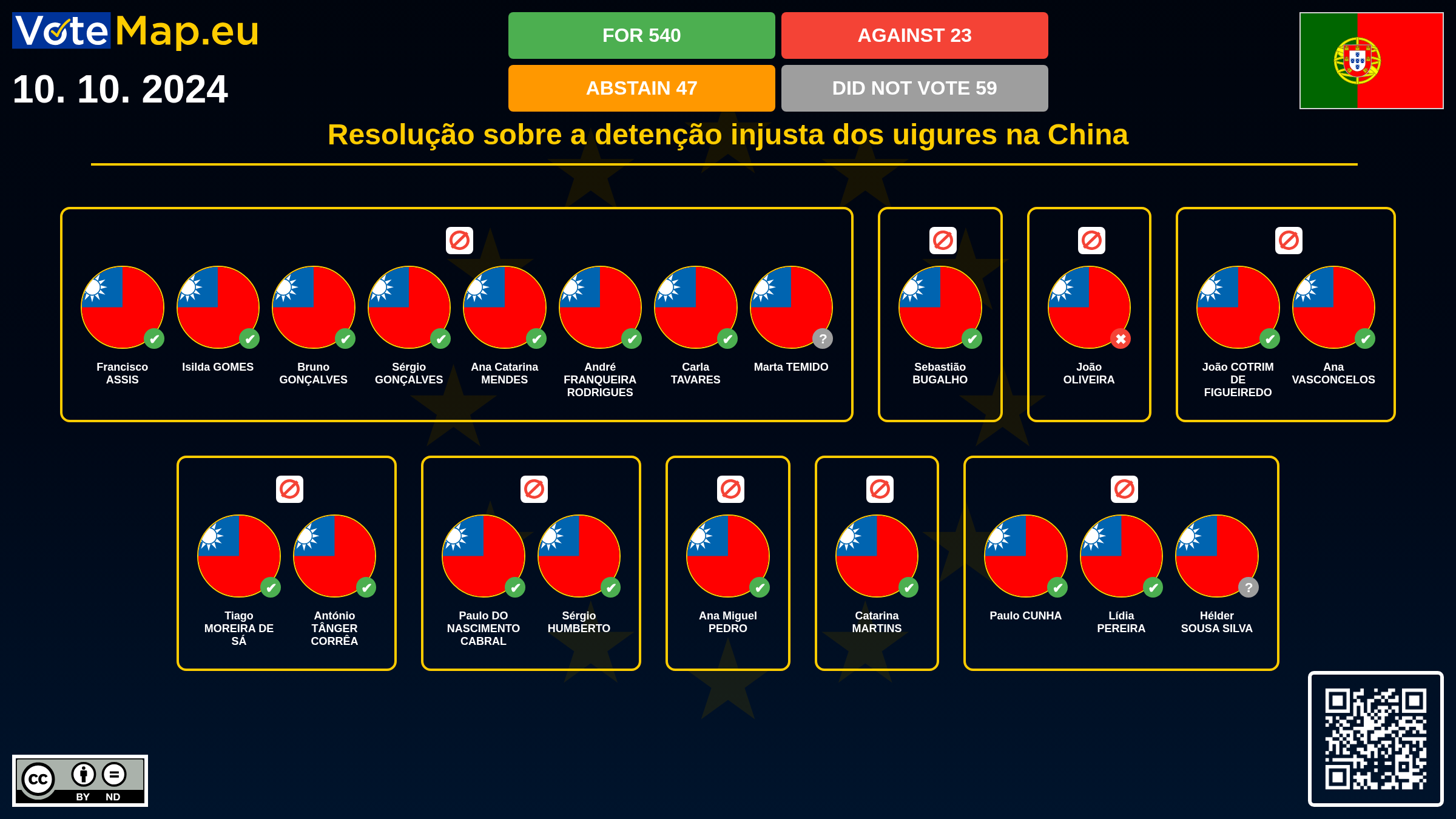 Infographic