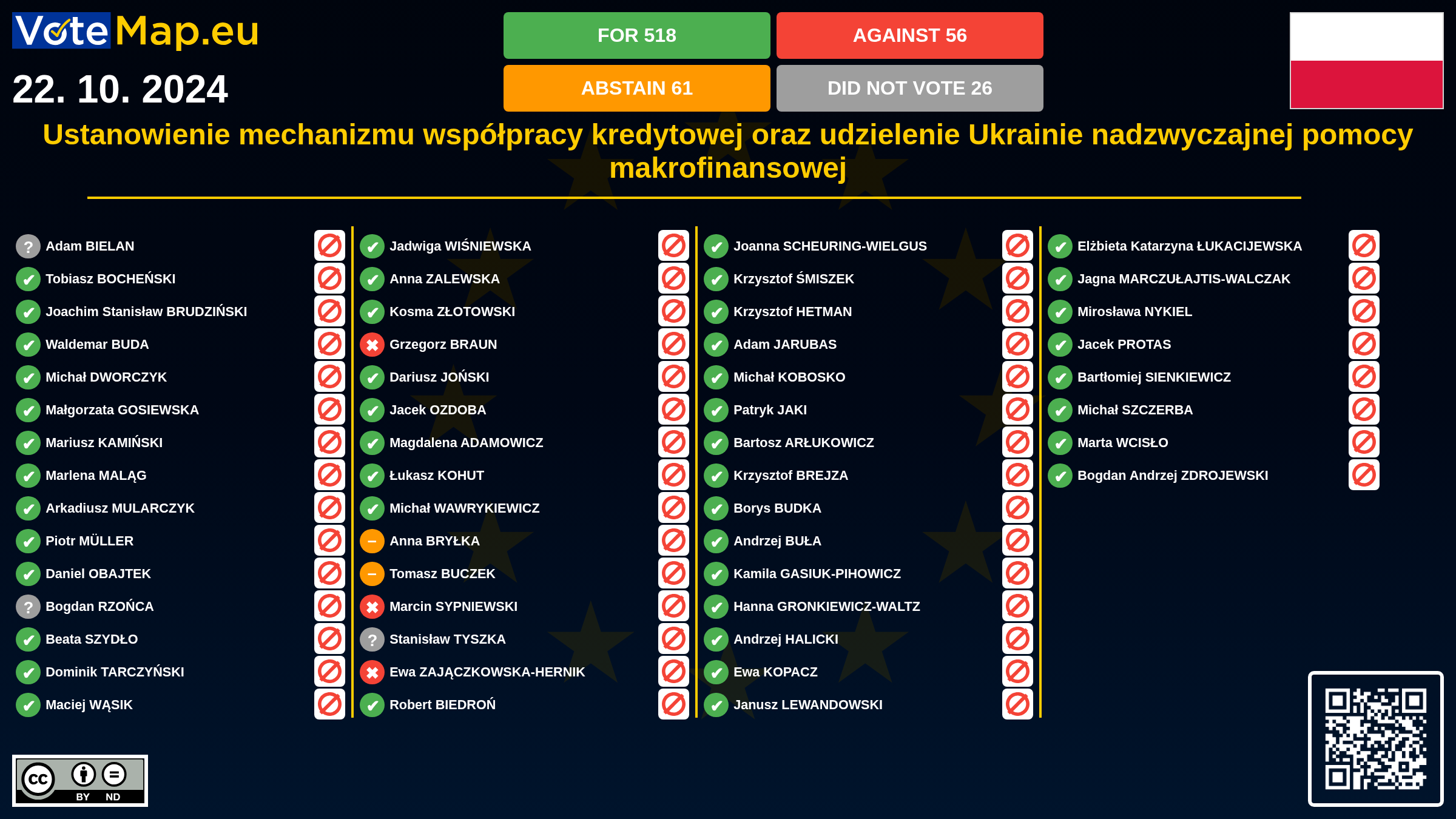 Infographic