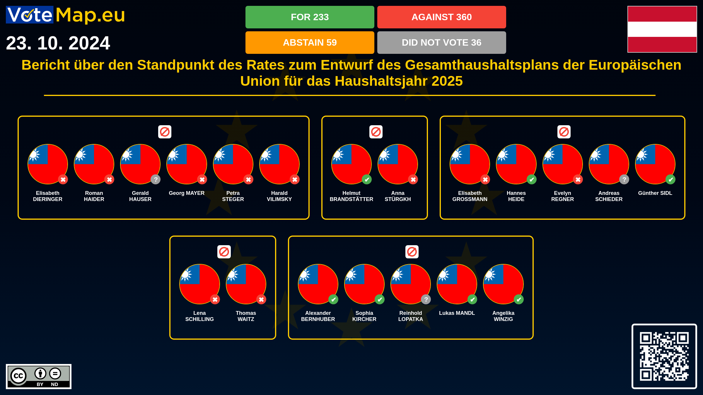 Infographic