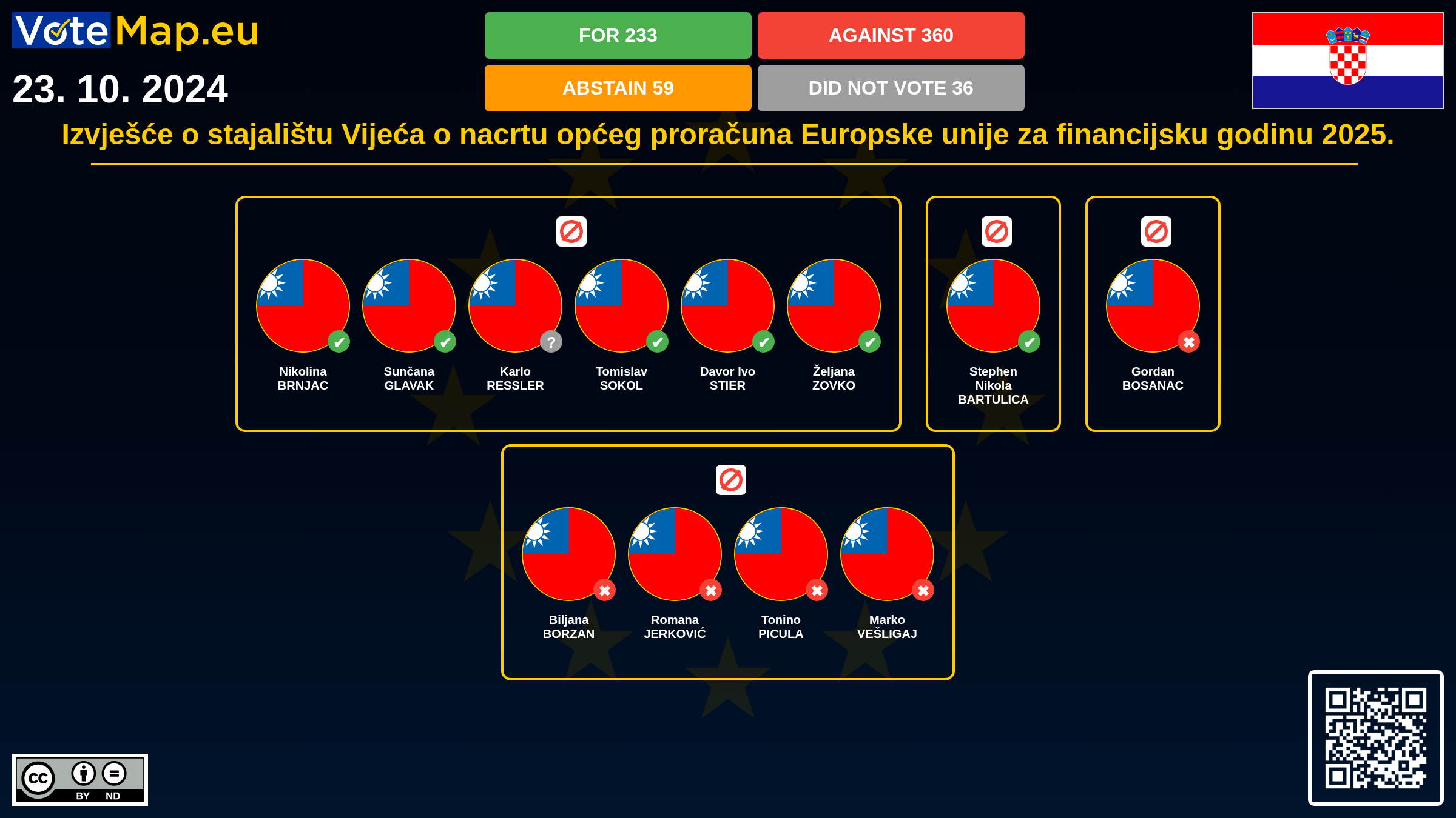 Infographic
