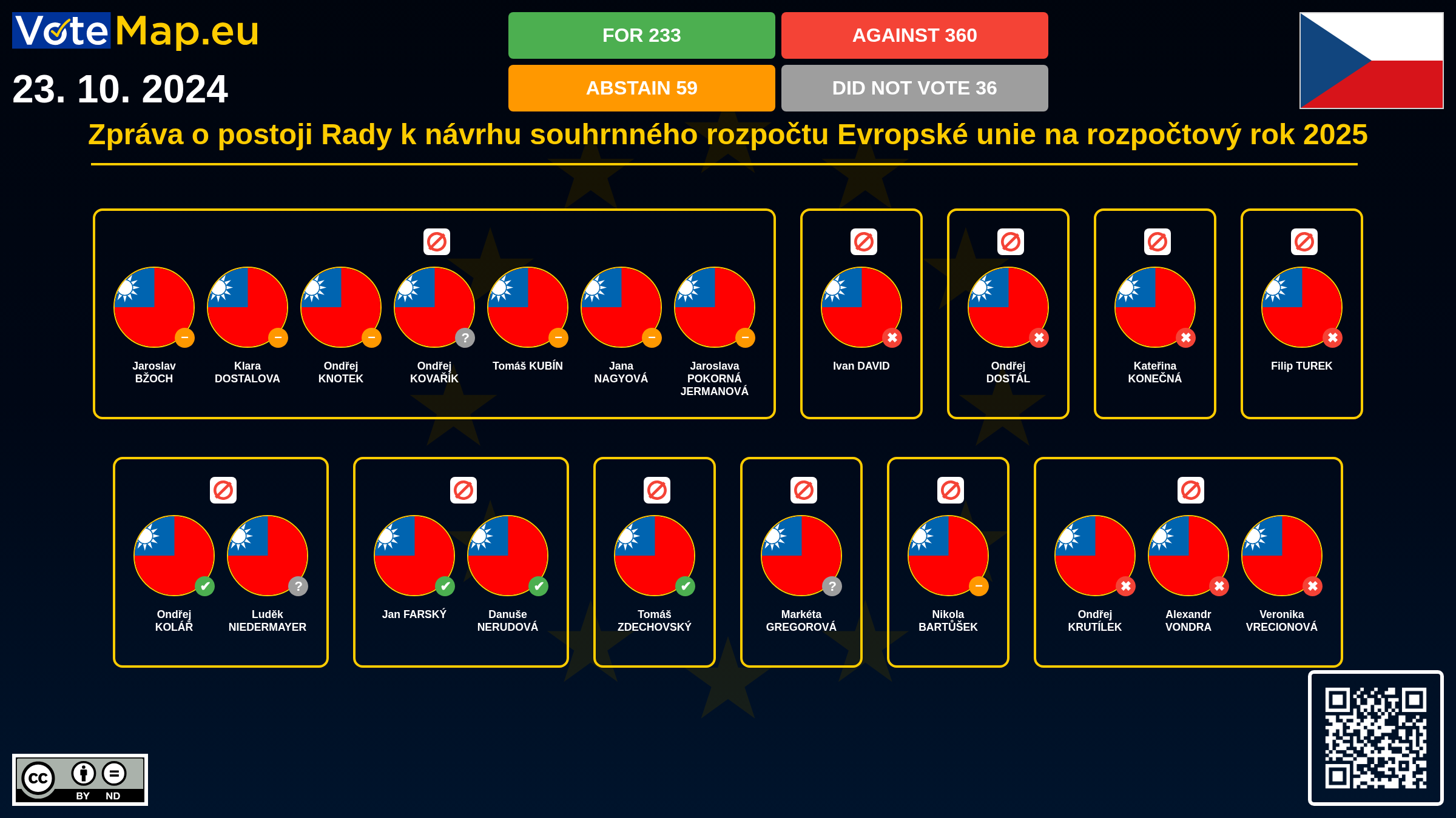 Infographic