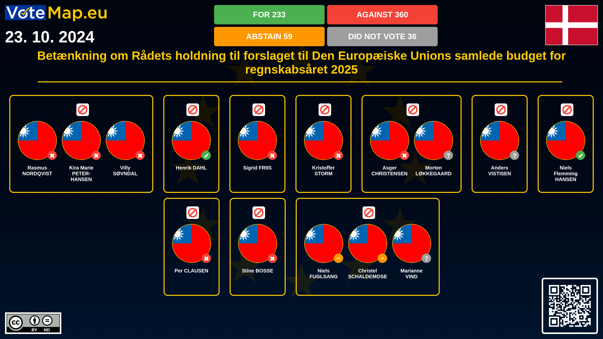 Infographic