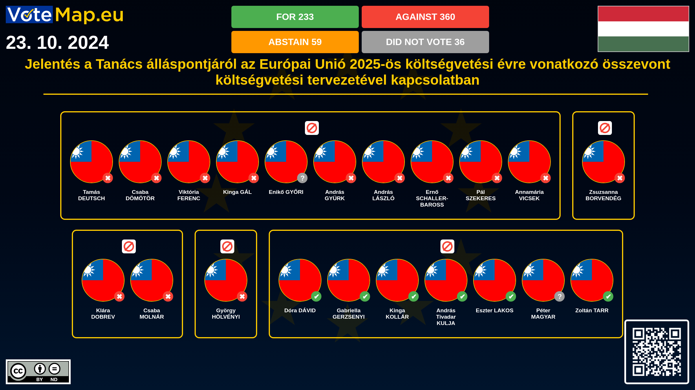 Infographic