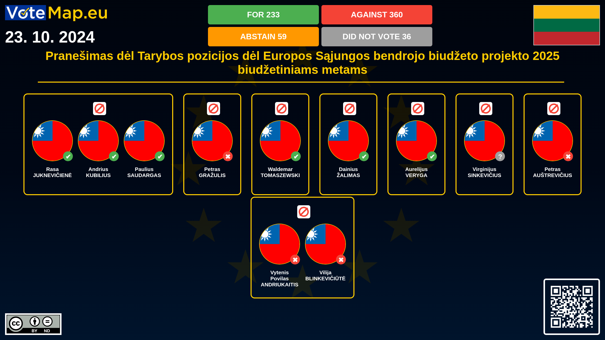 Infographic