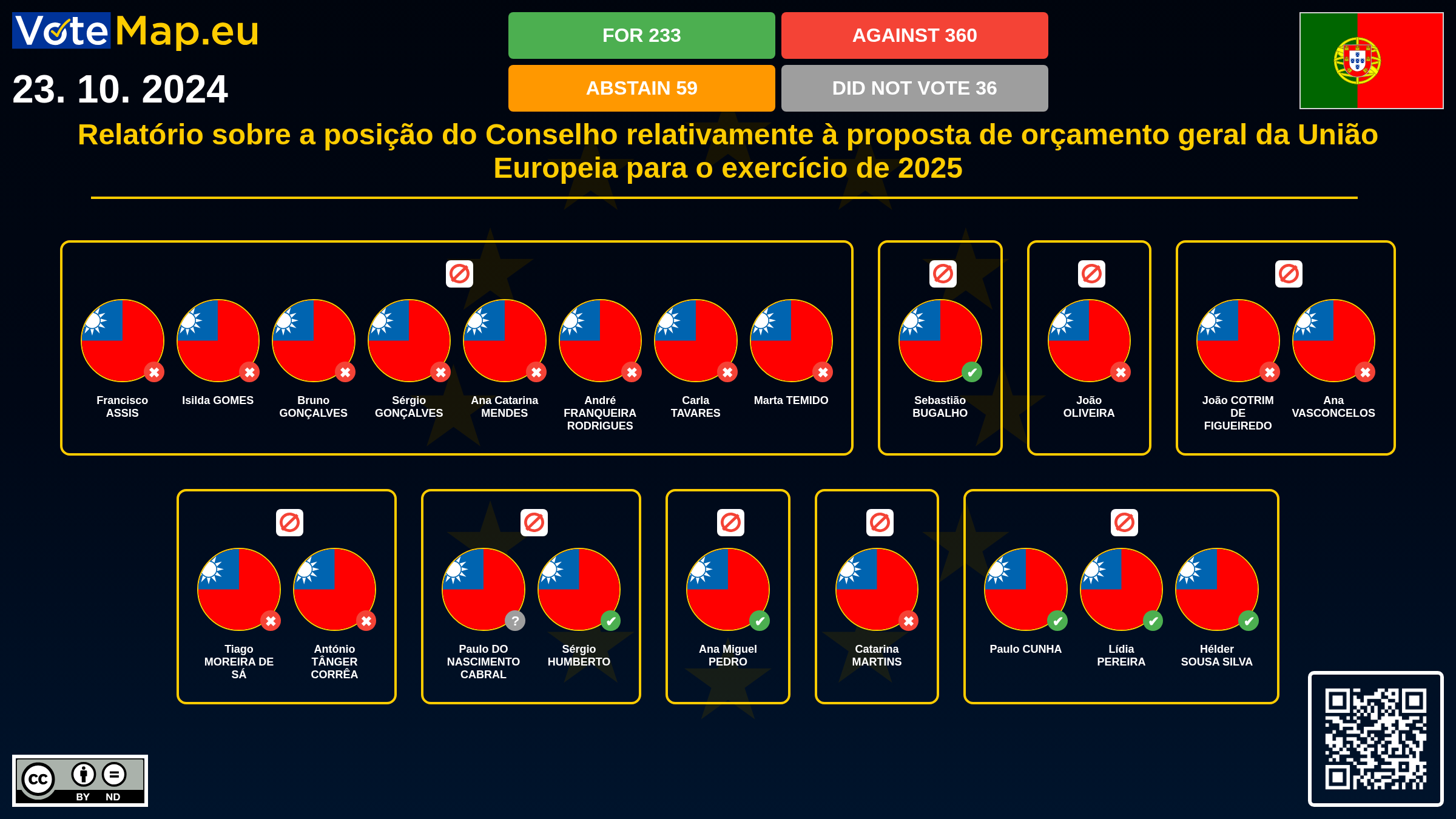 Infographic
