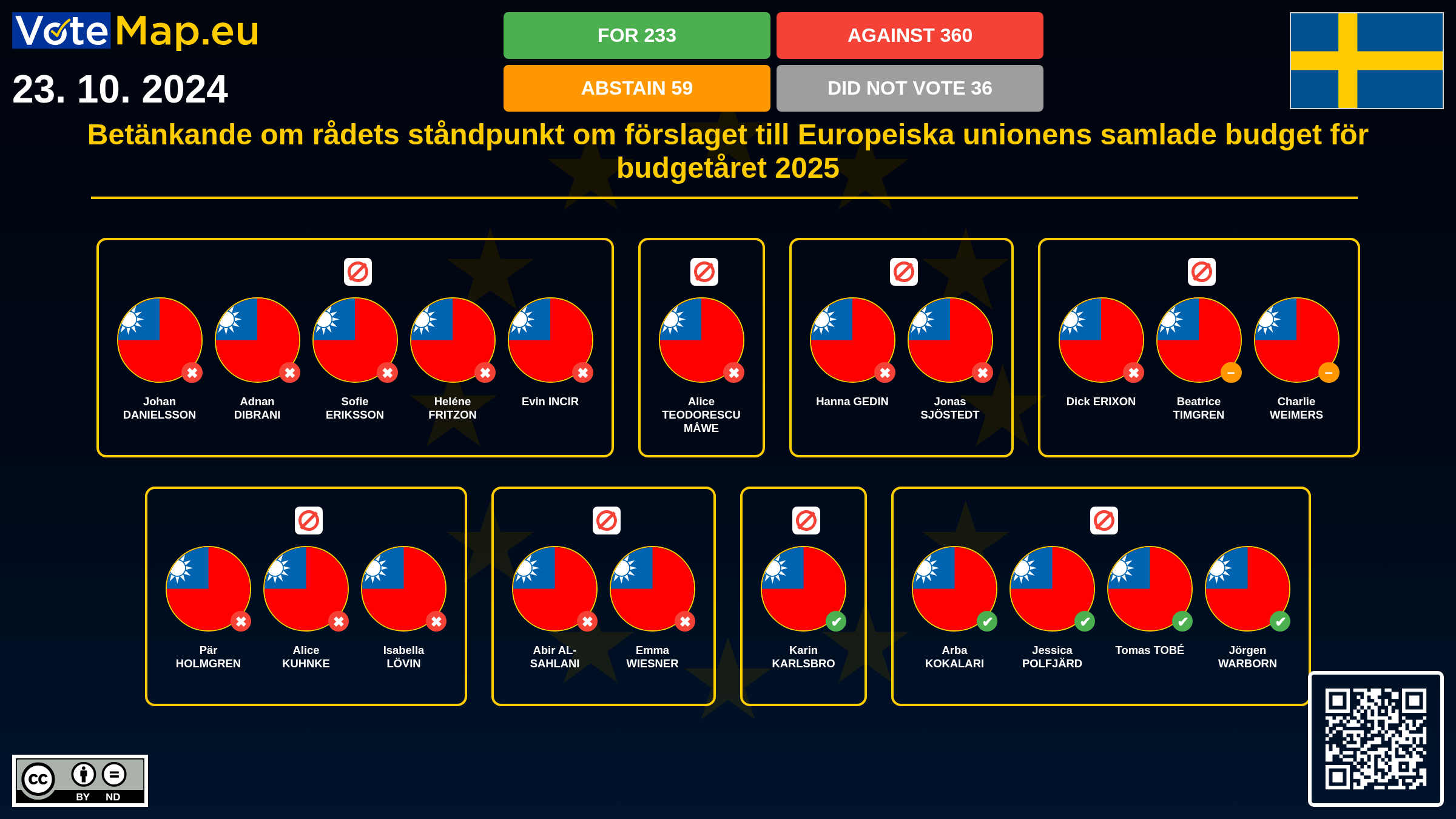 Infographic