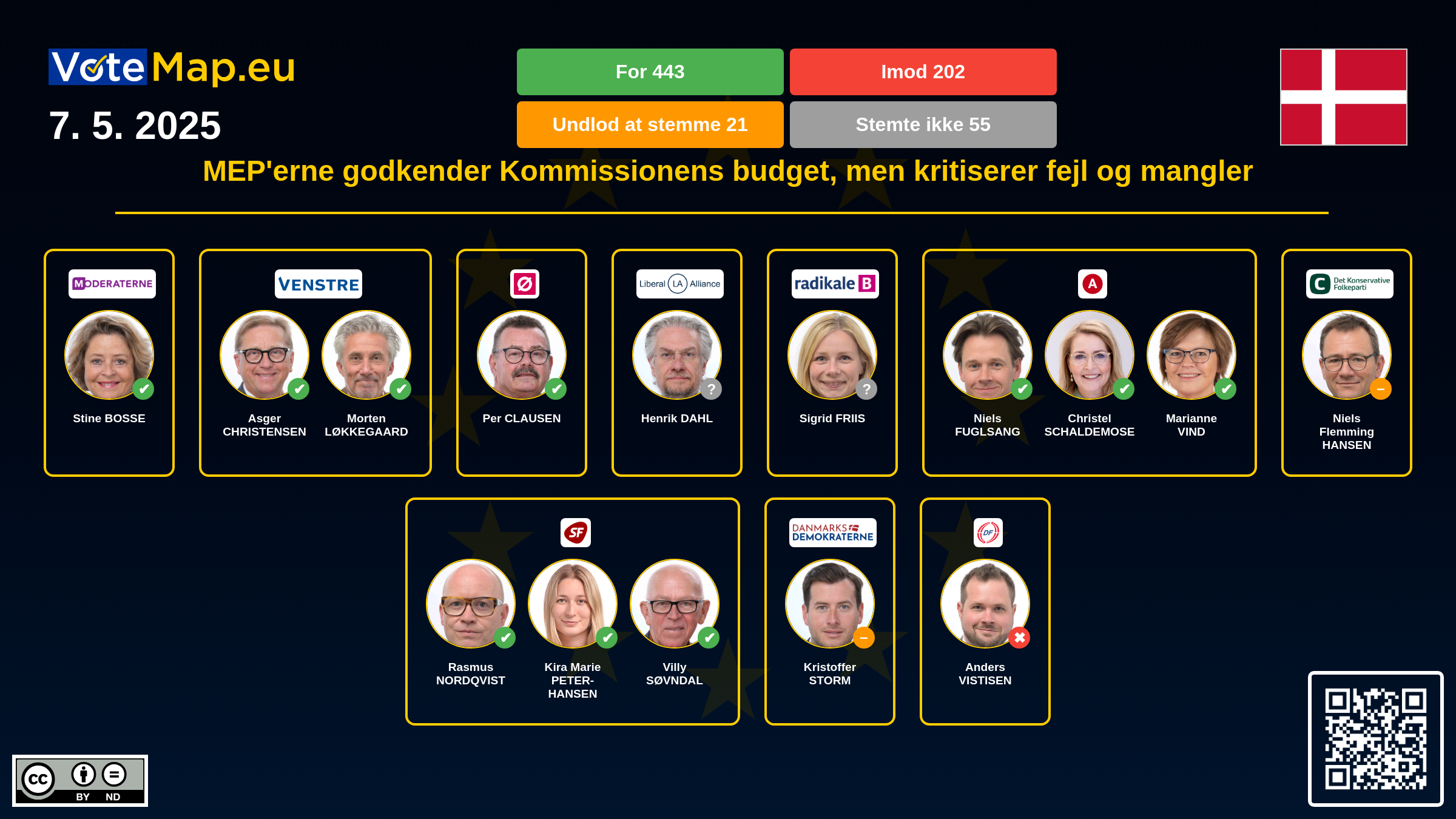 Infographic Image