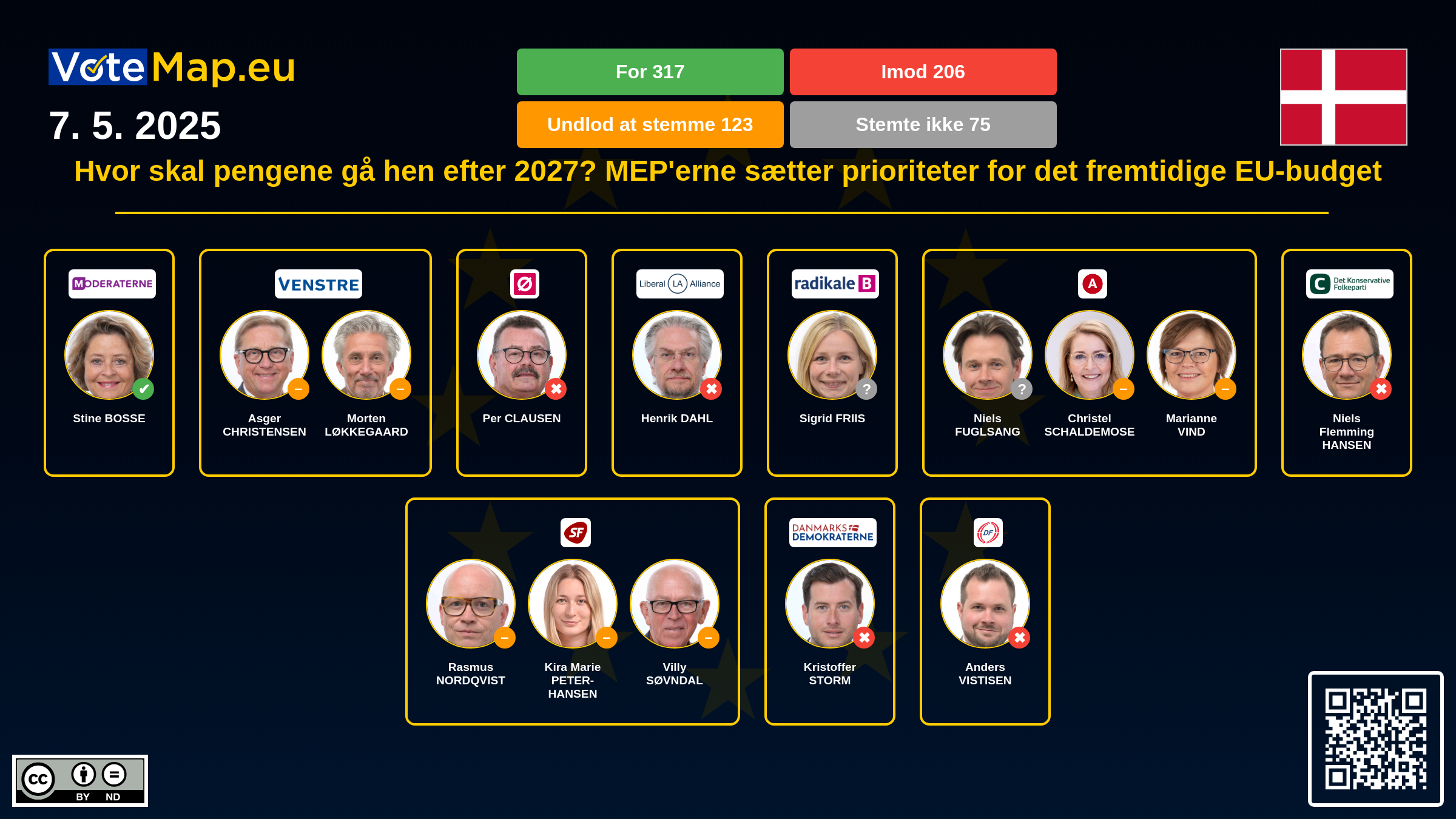 Infographic Image