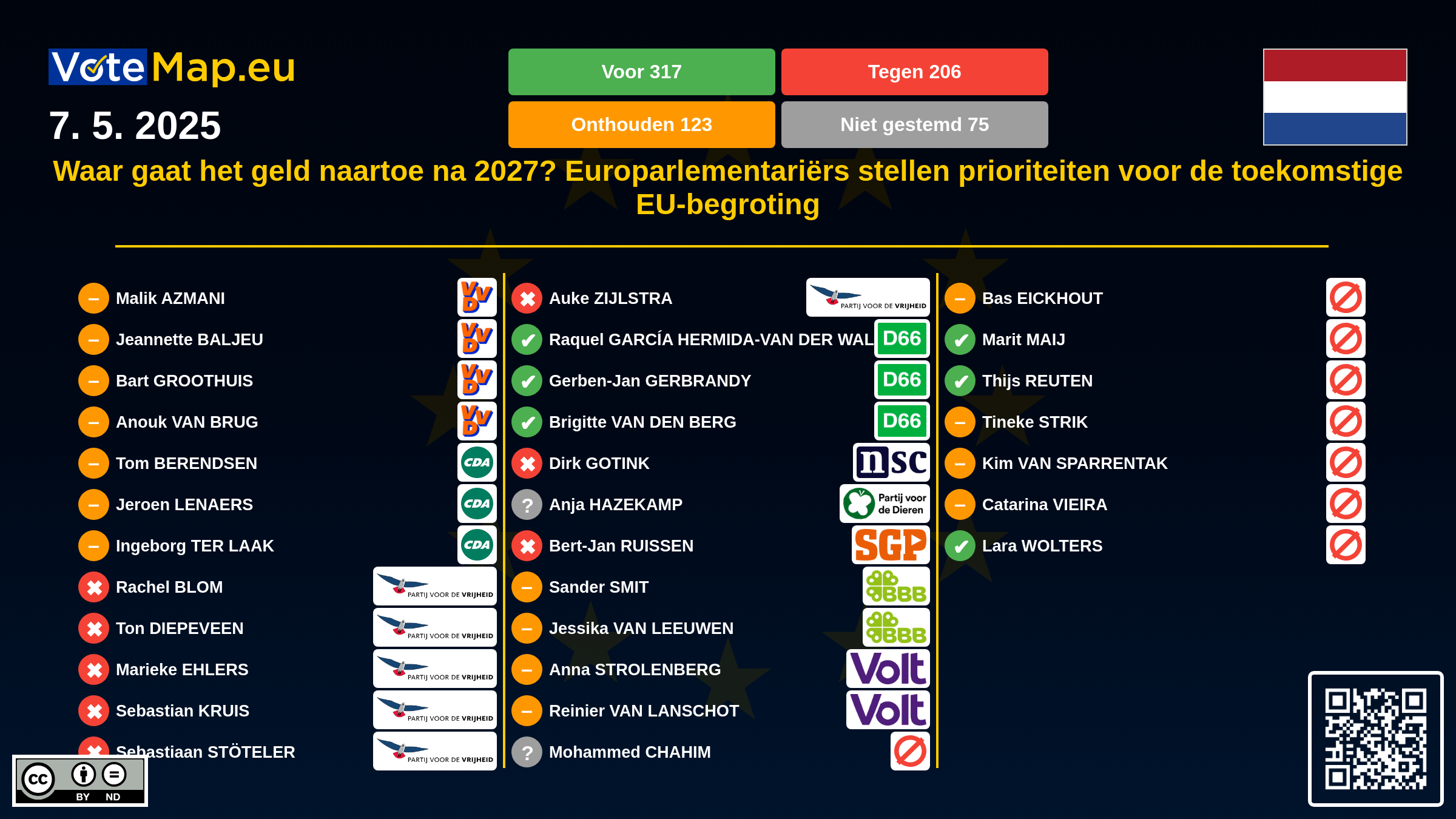 Infographic Image