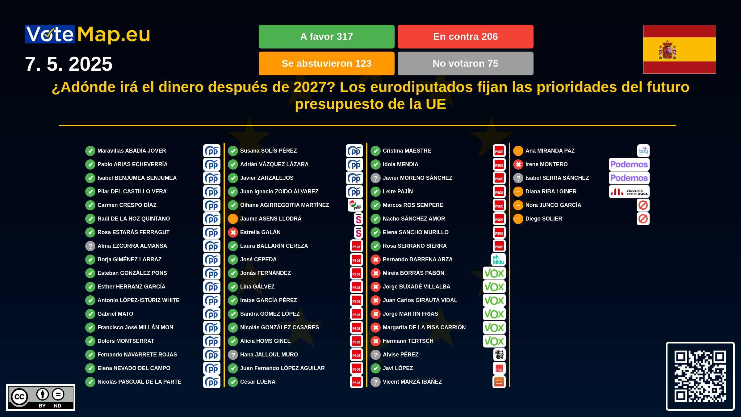 Infographic Image