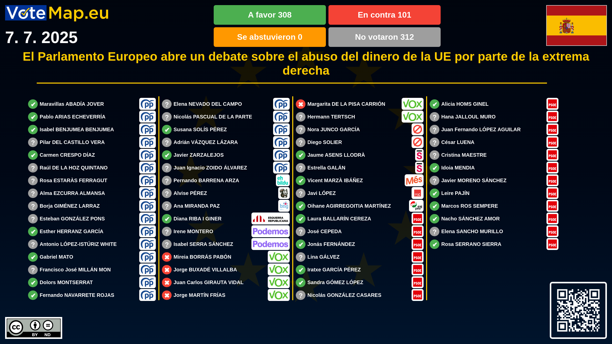 Infographic Image