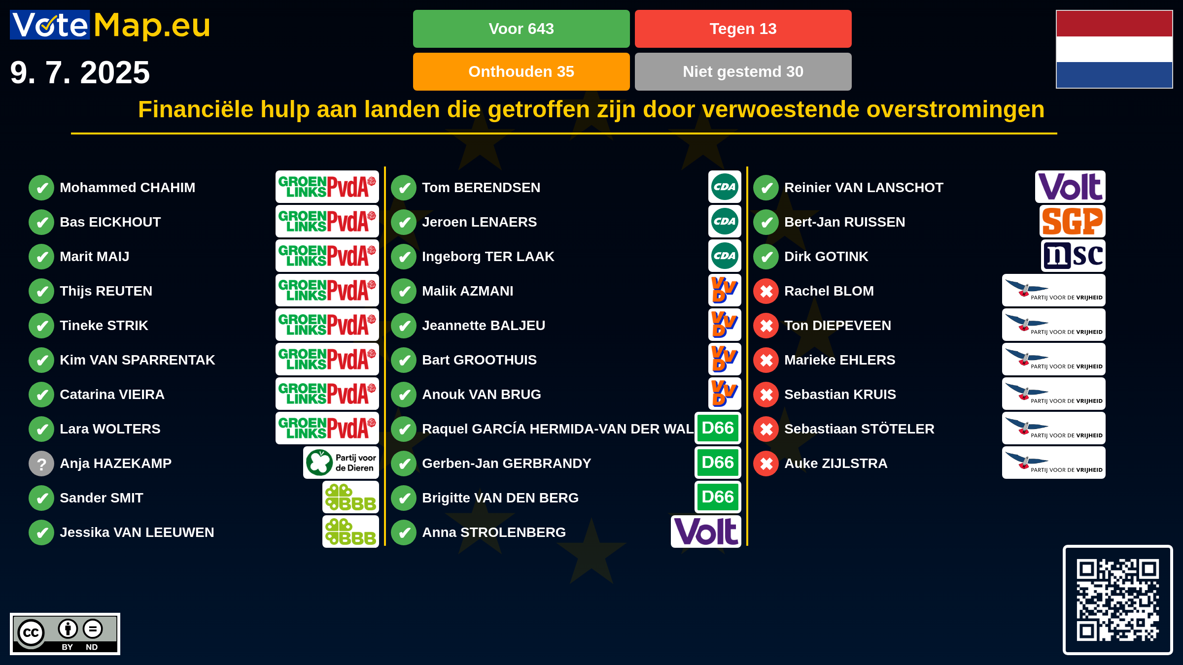 Infographic Image