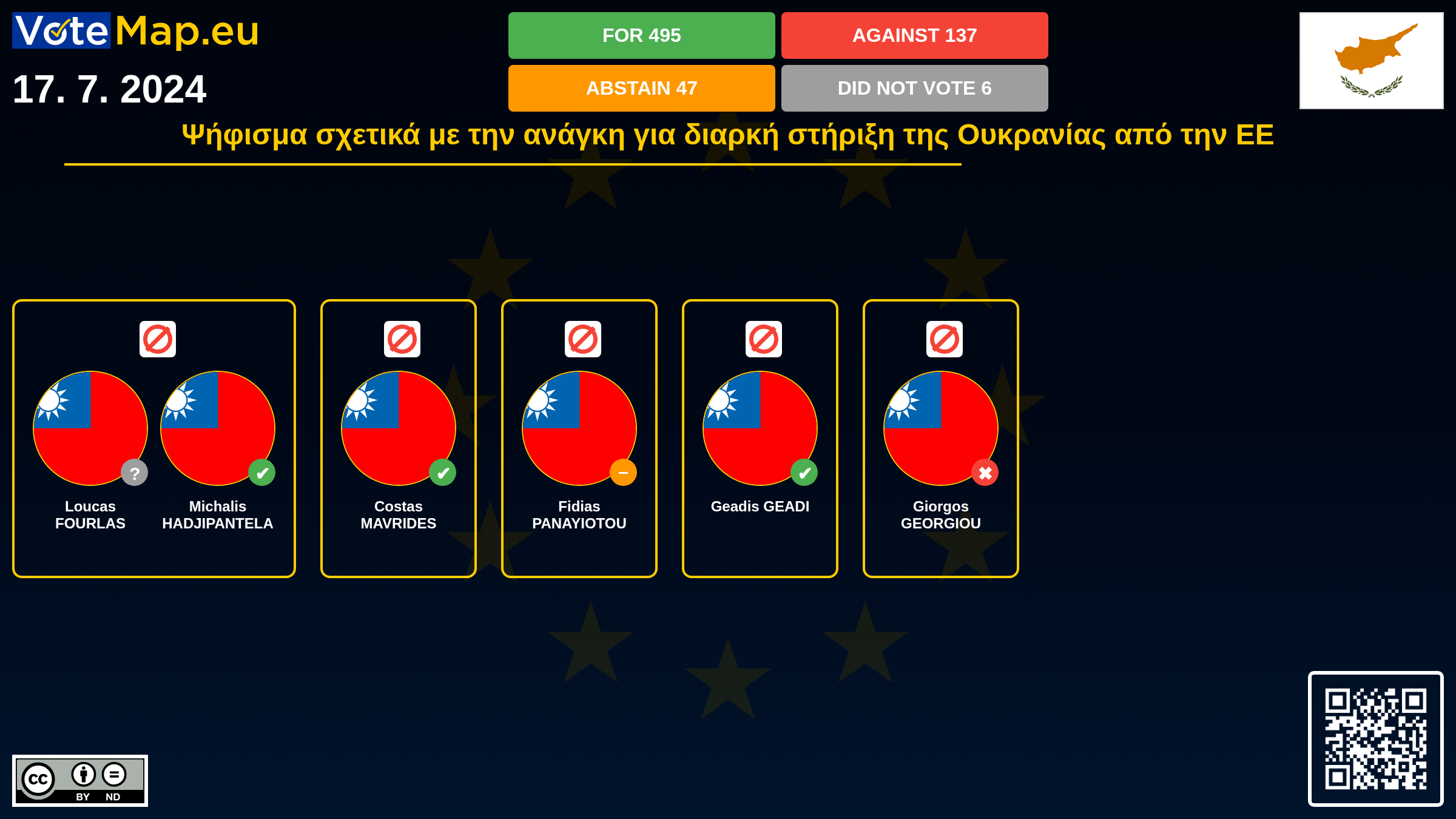 Infographic