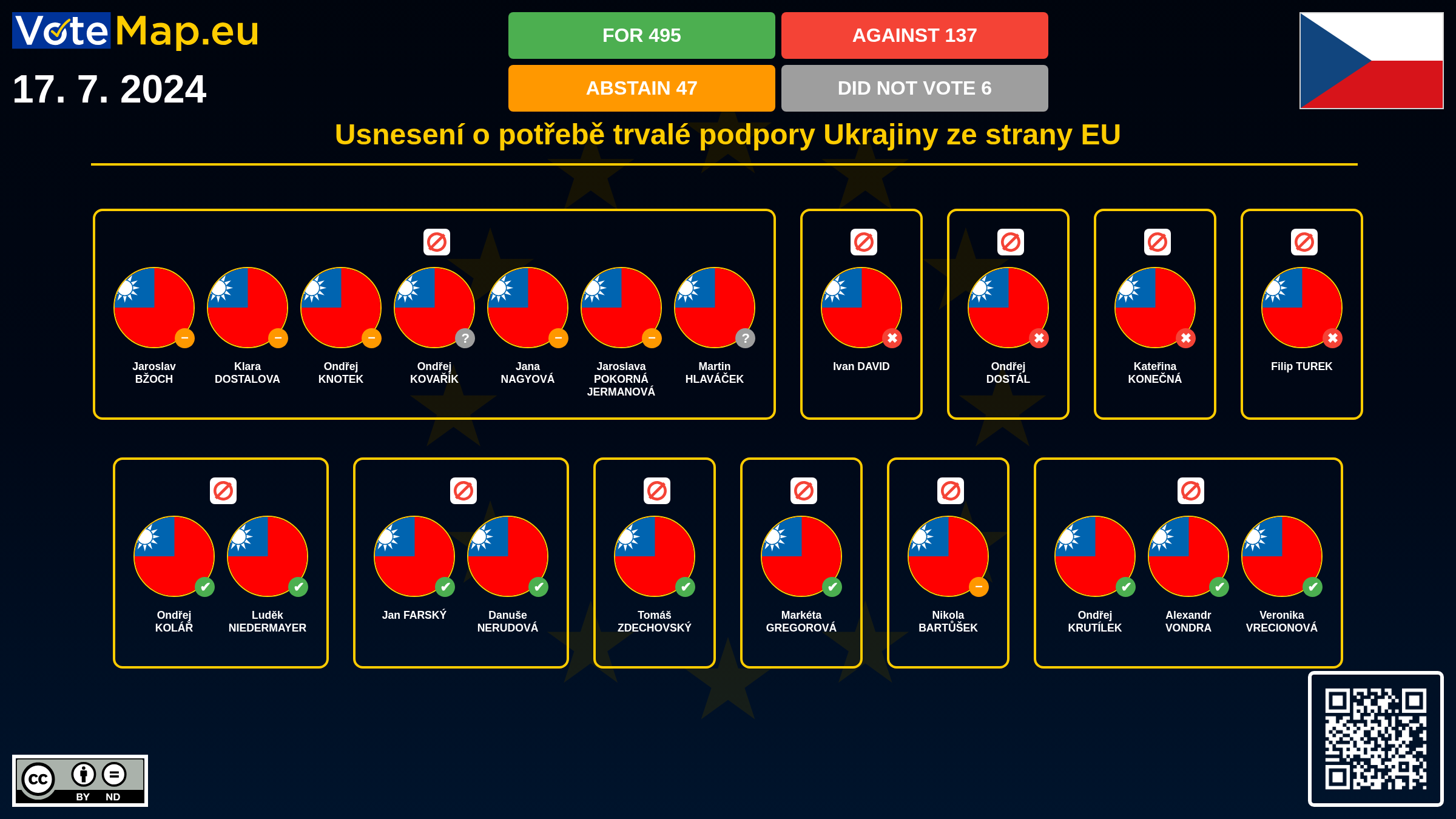 Infographic