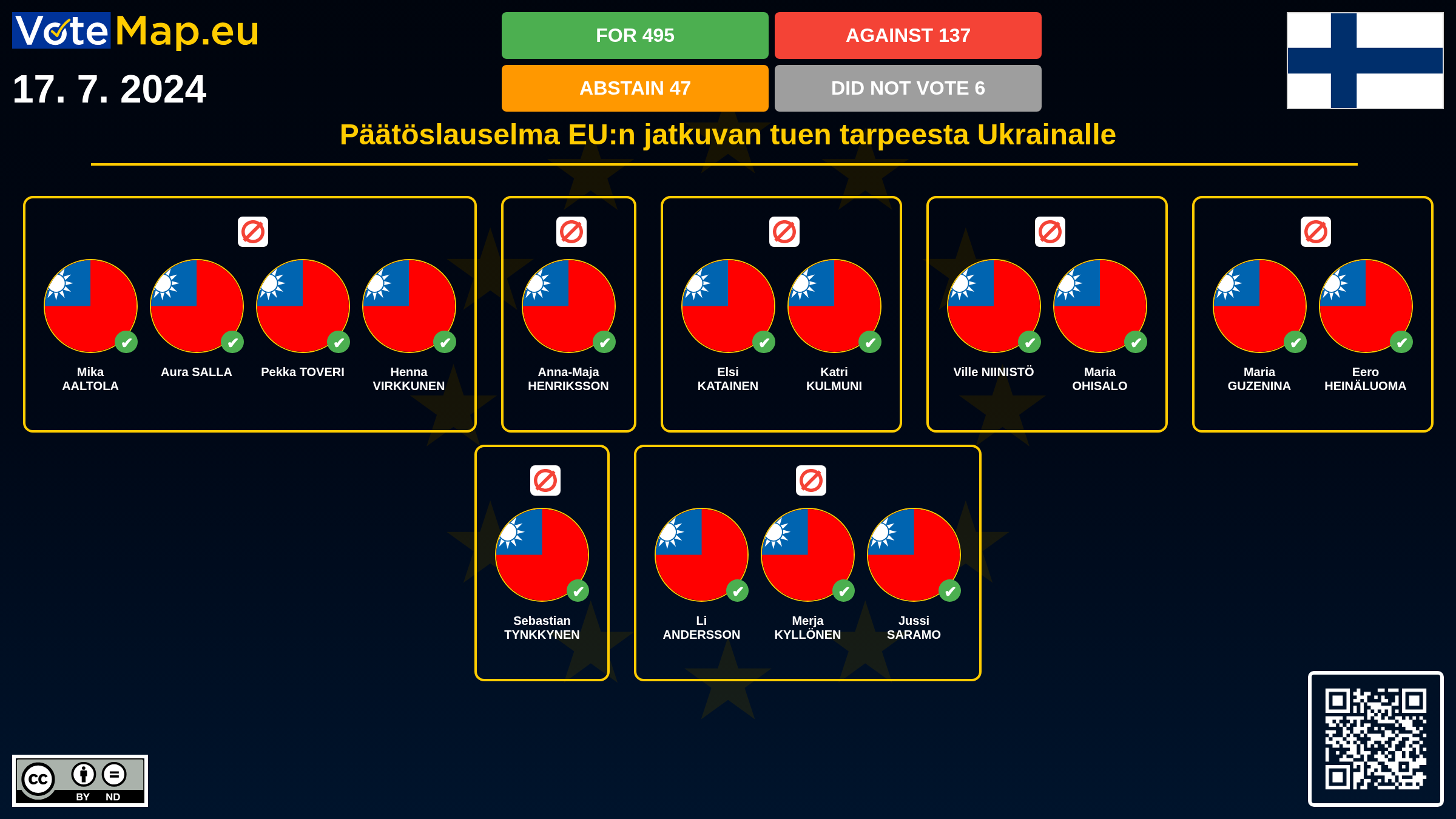 Infographic