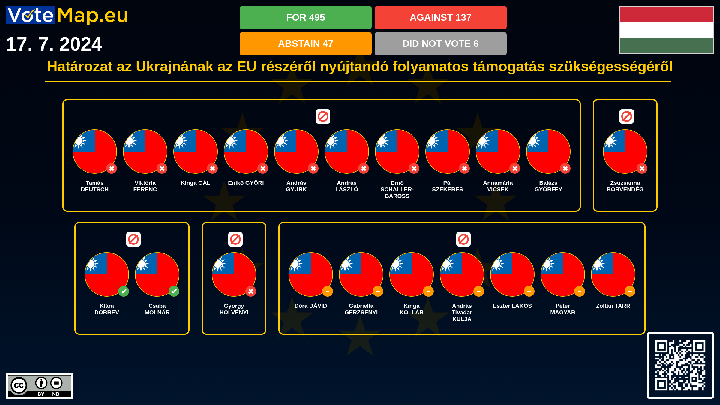 Infographic