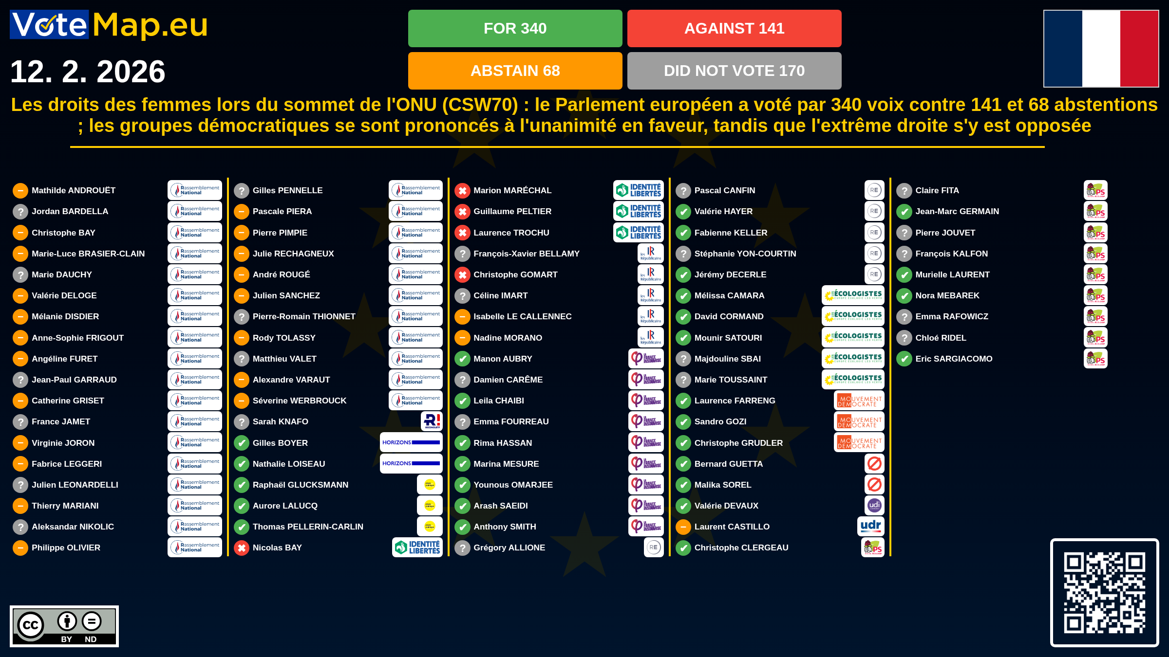 Infographic
