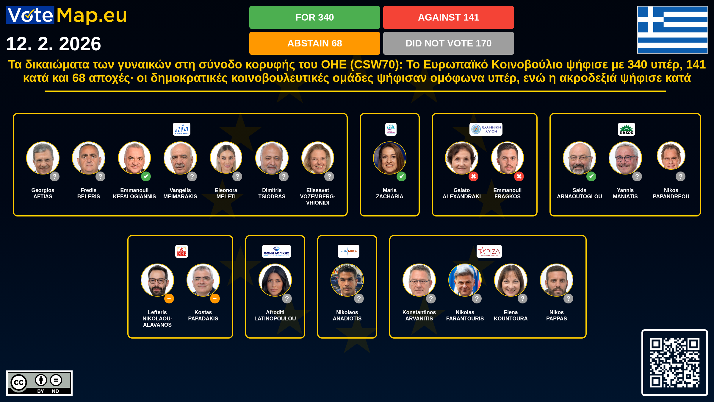 Infographic