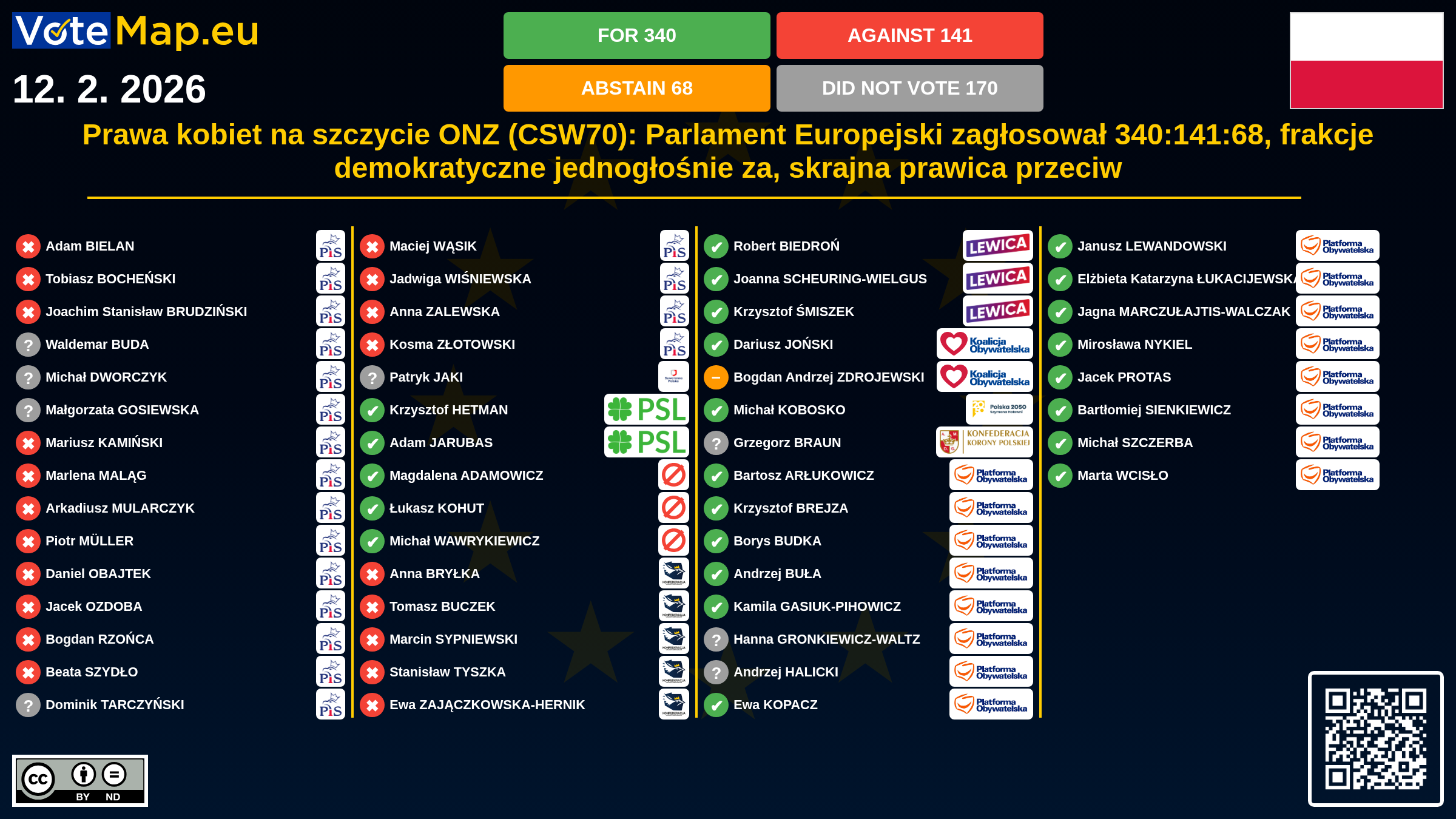 Infographic