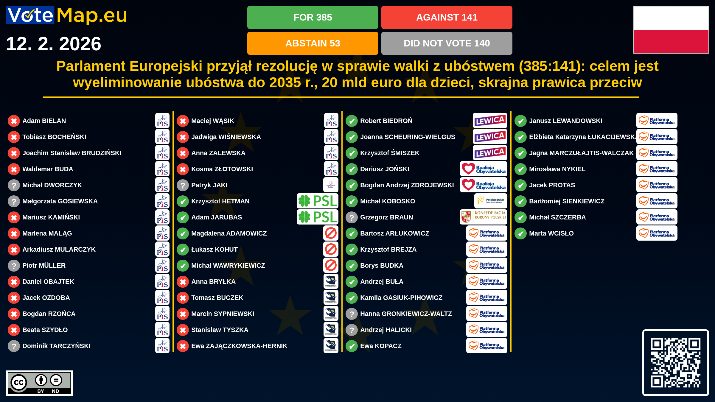 Infographic