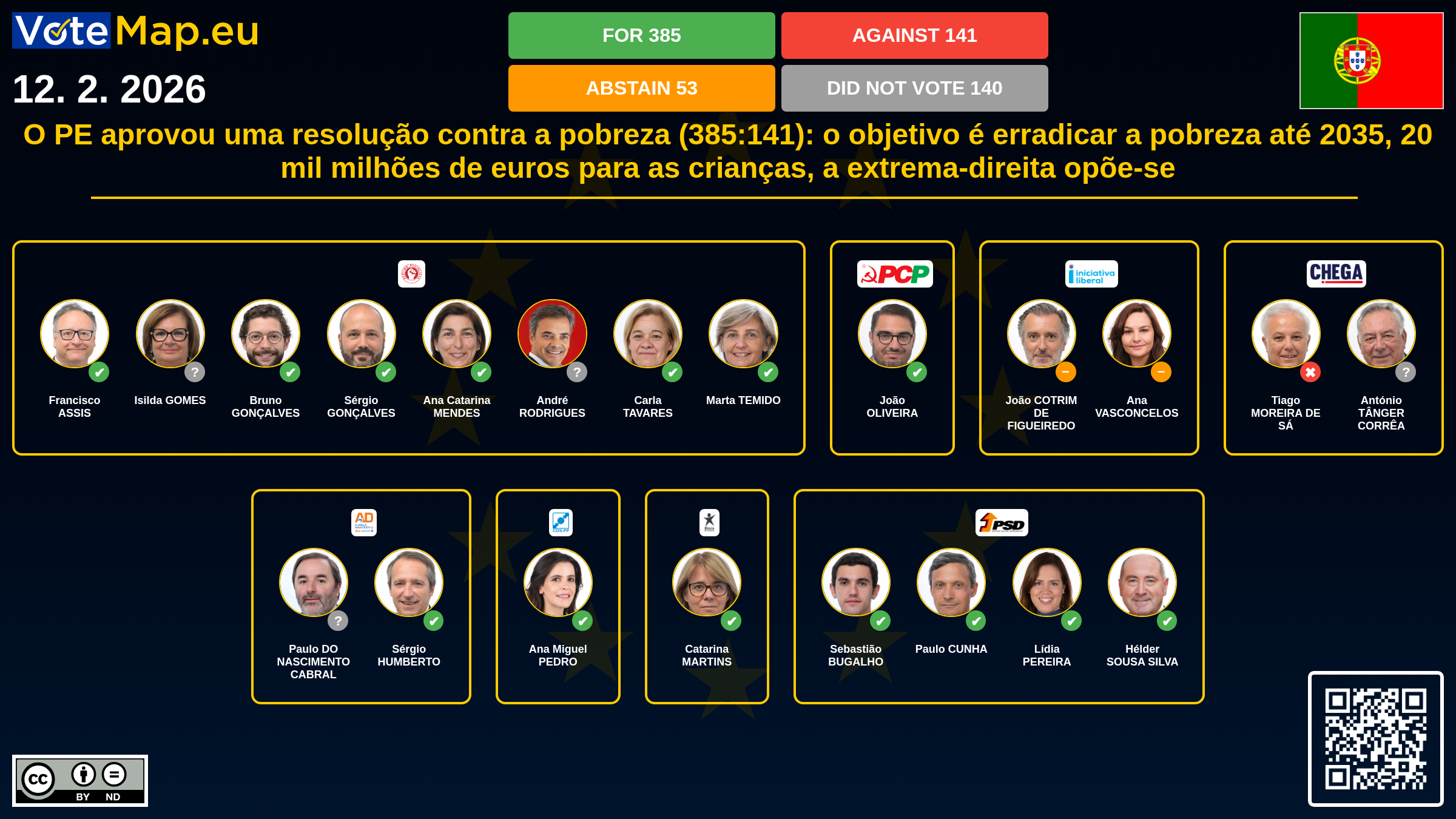 Infographic