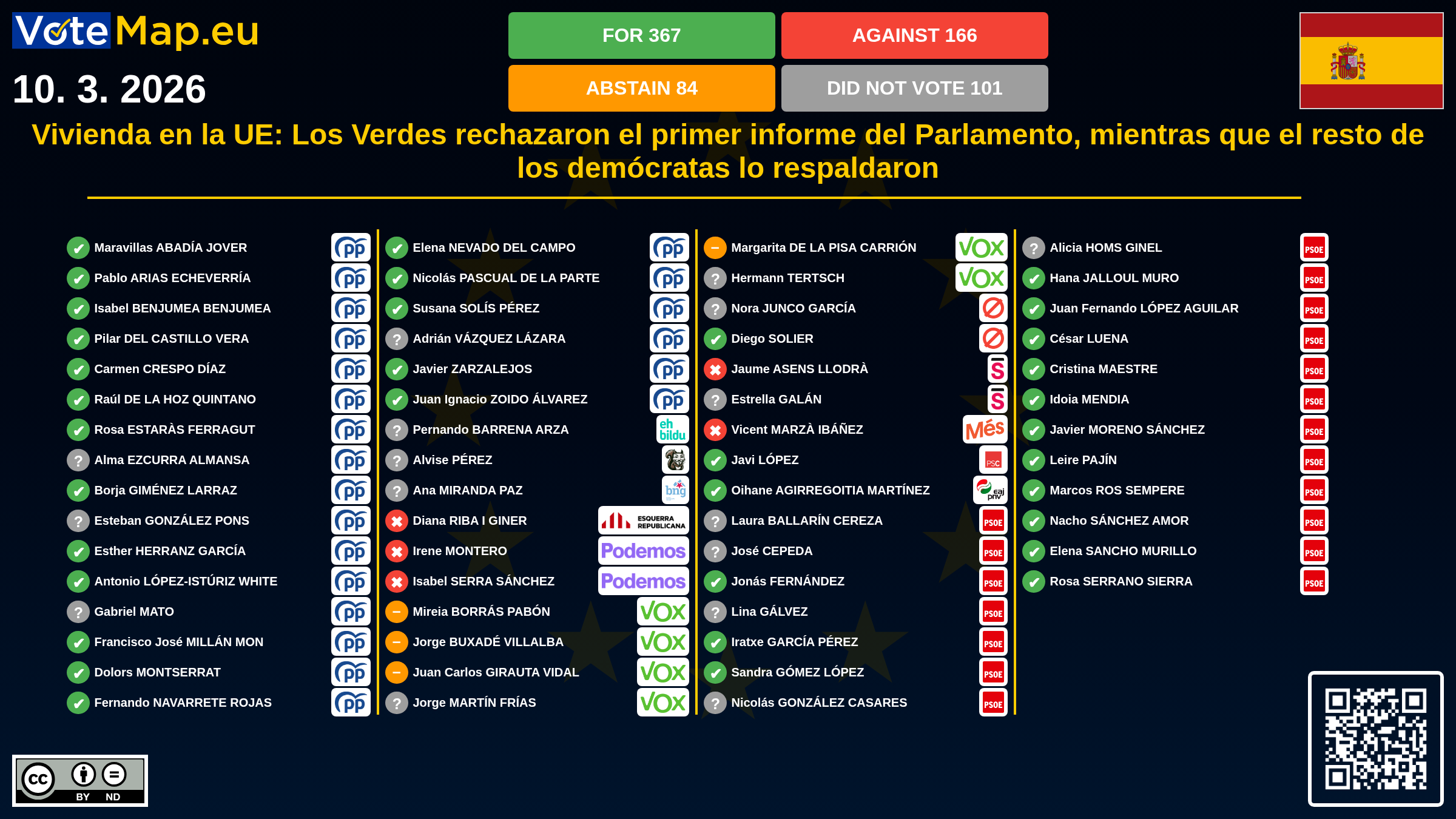 Infographic
