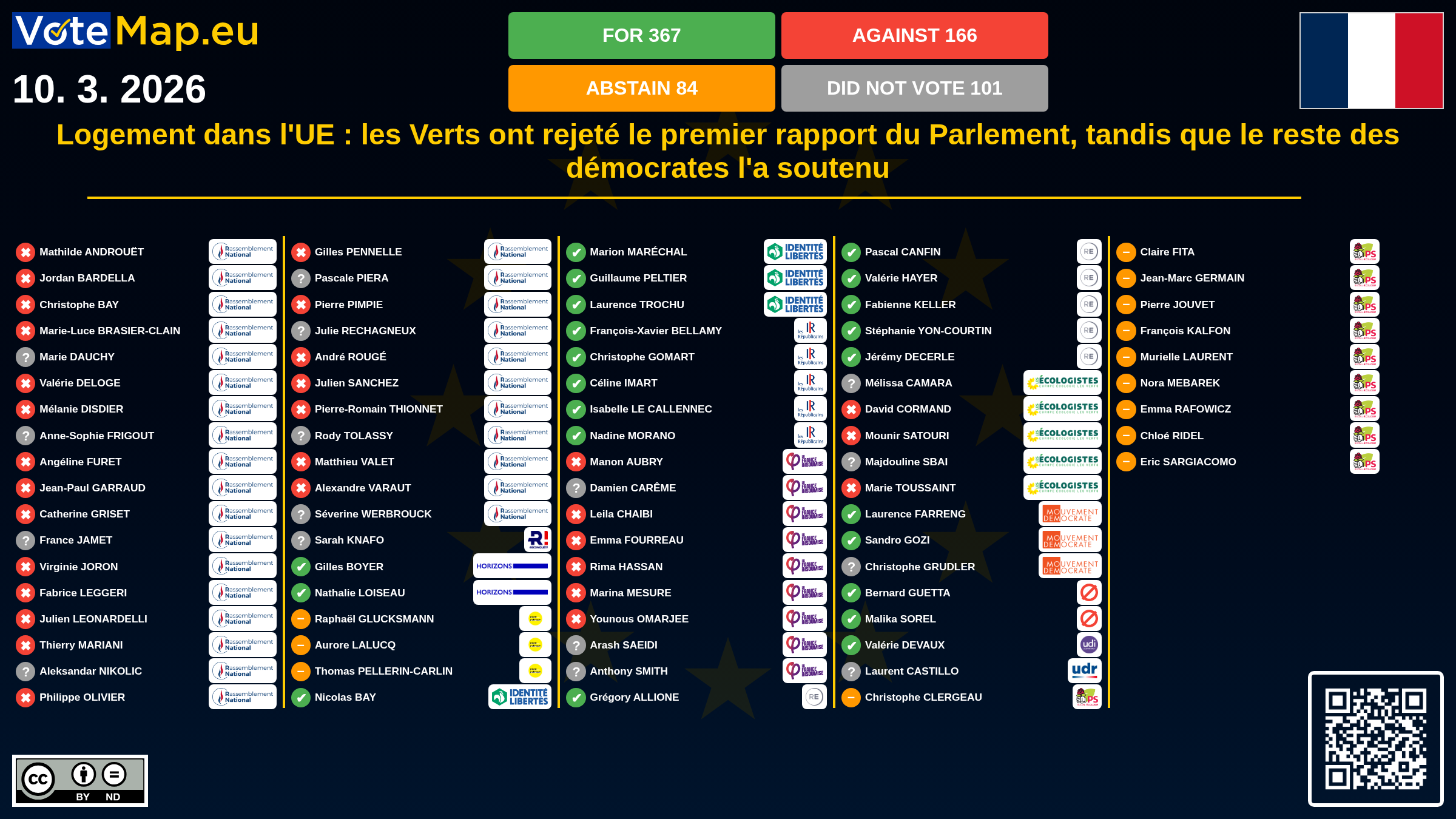 Infographic