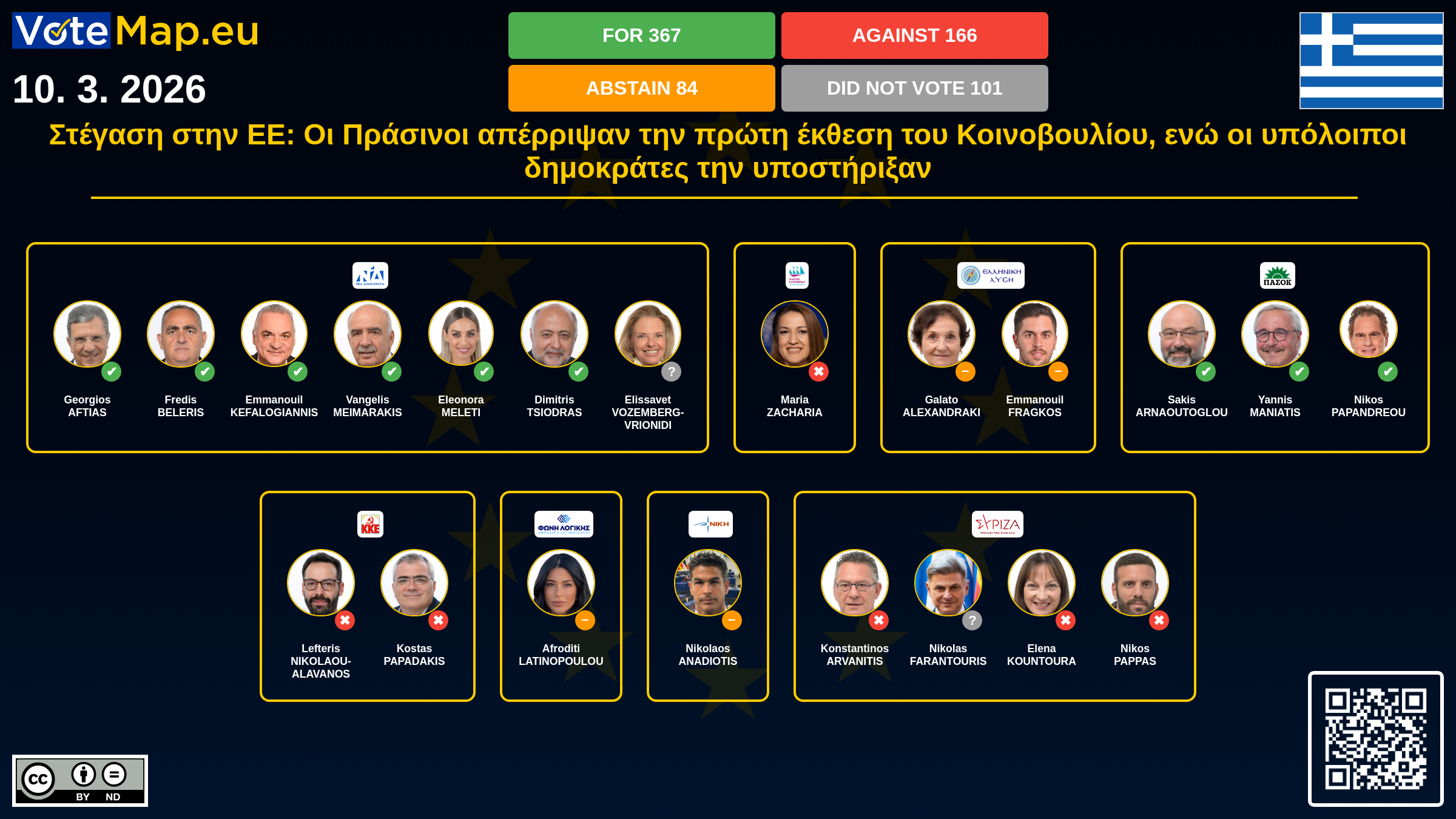 Infographic