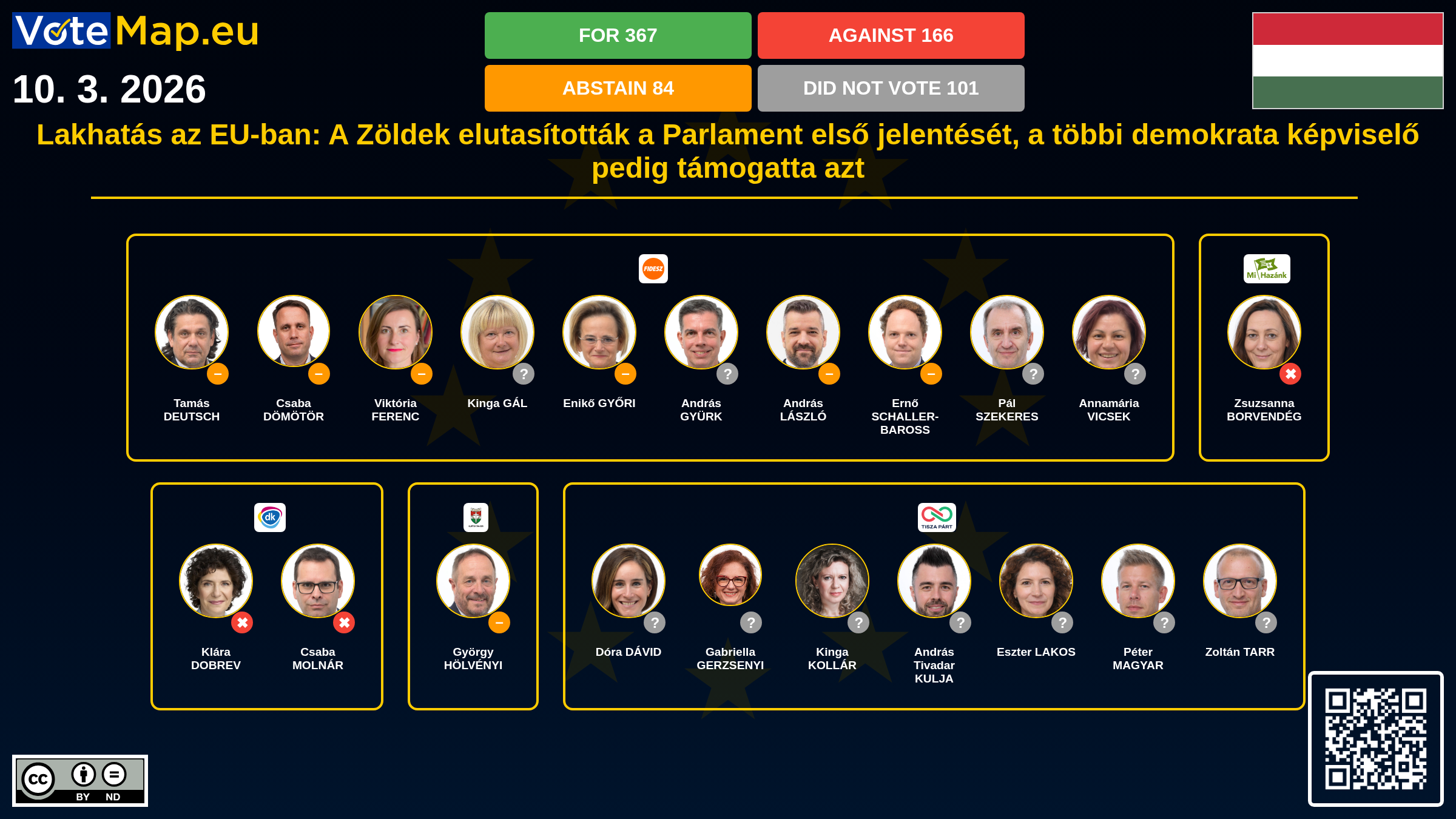 Infographic
