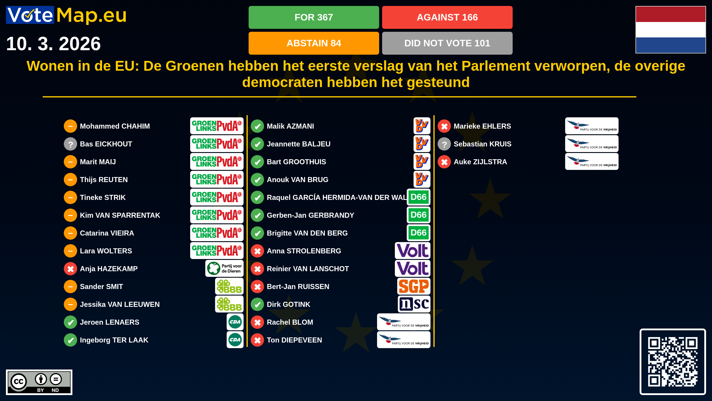 Infographic