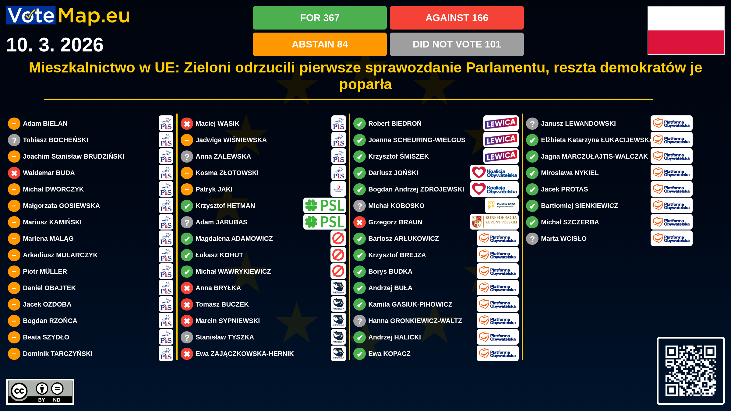 Infographic