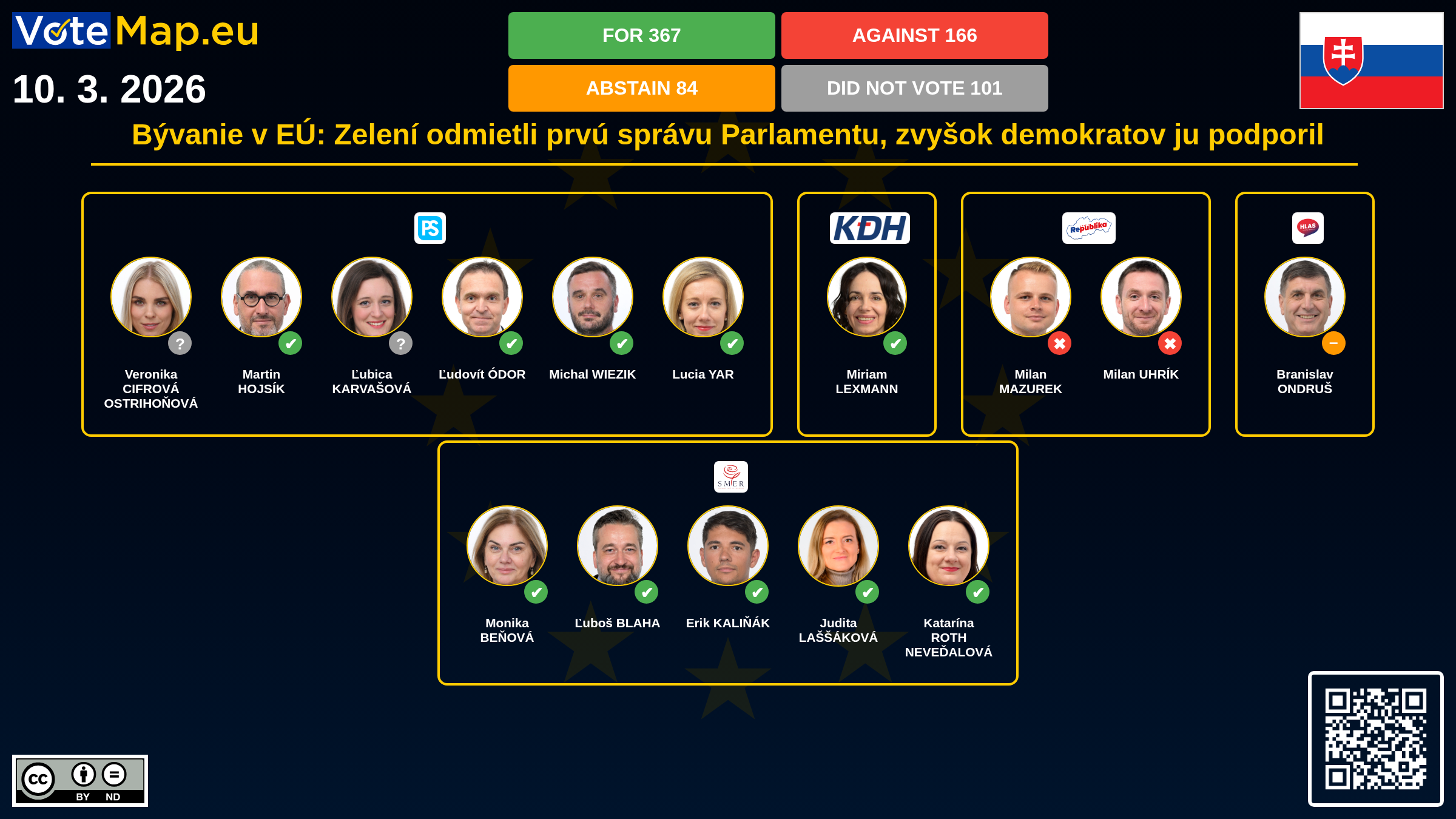 Infographic