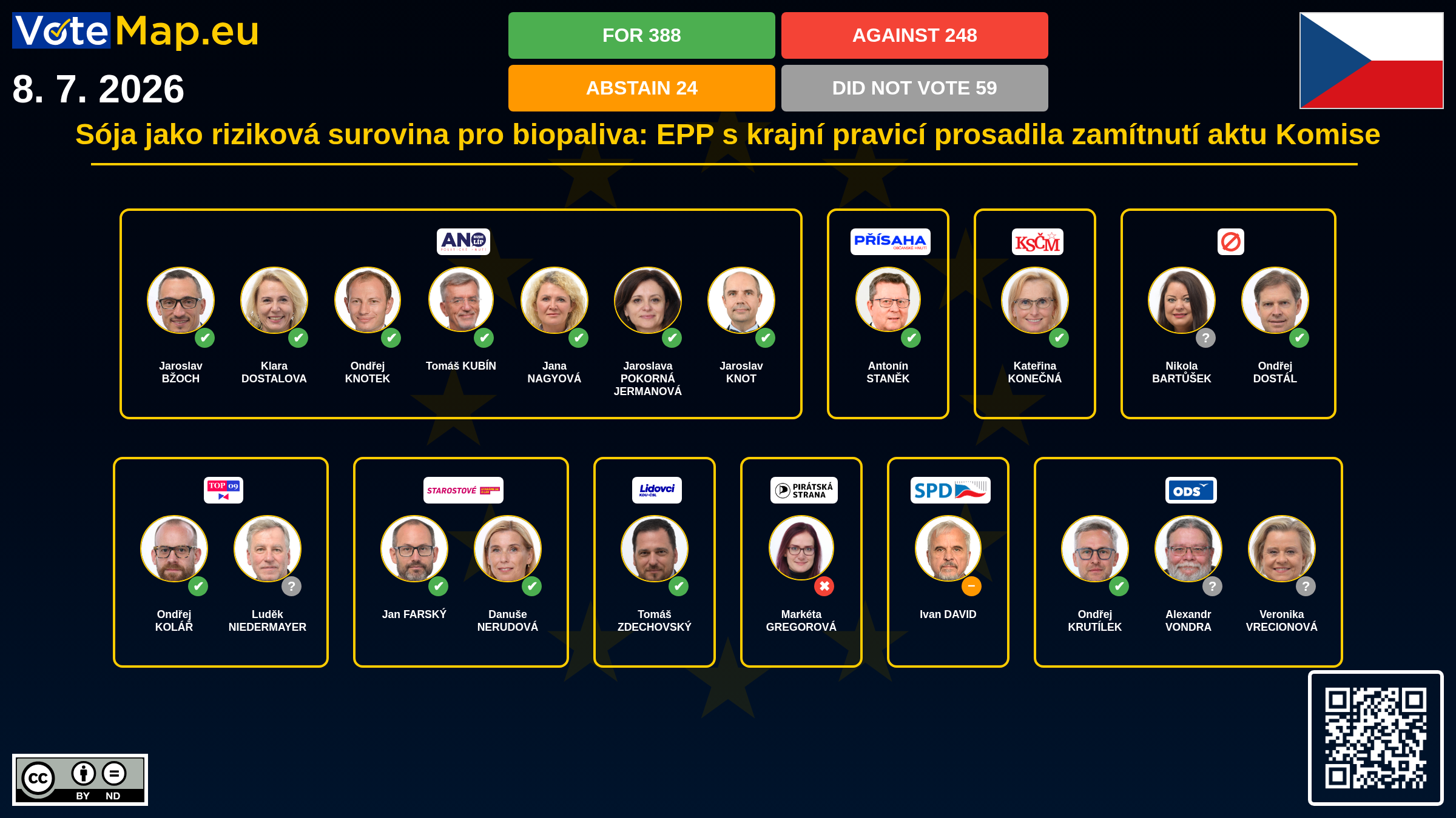 Infographic