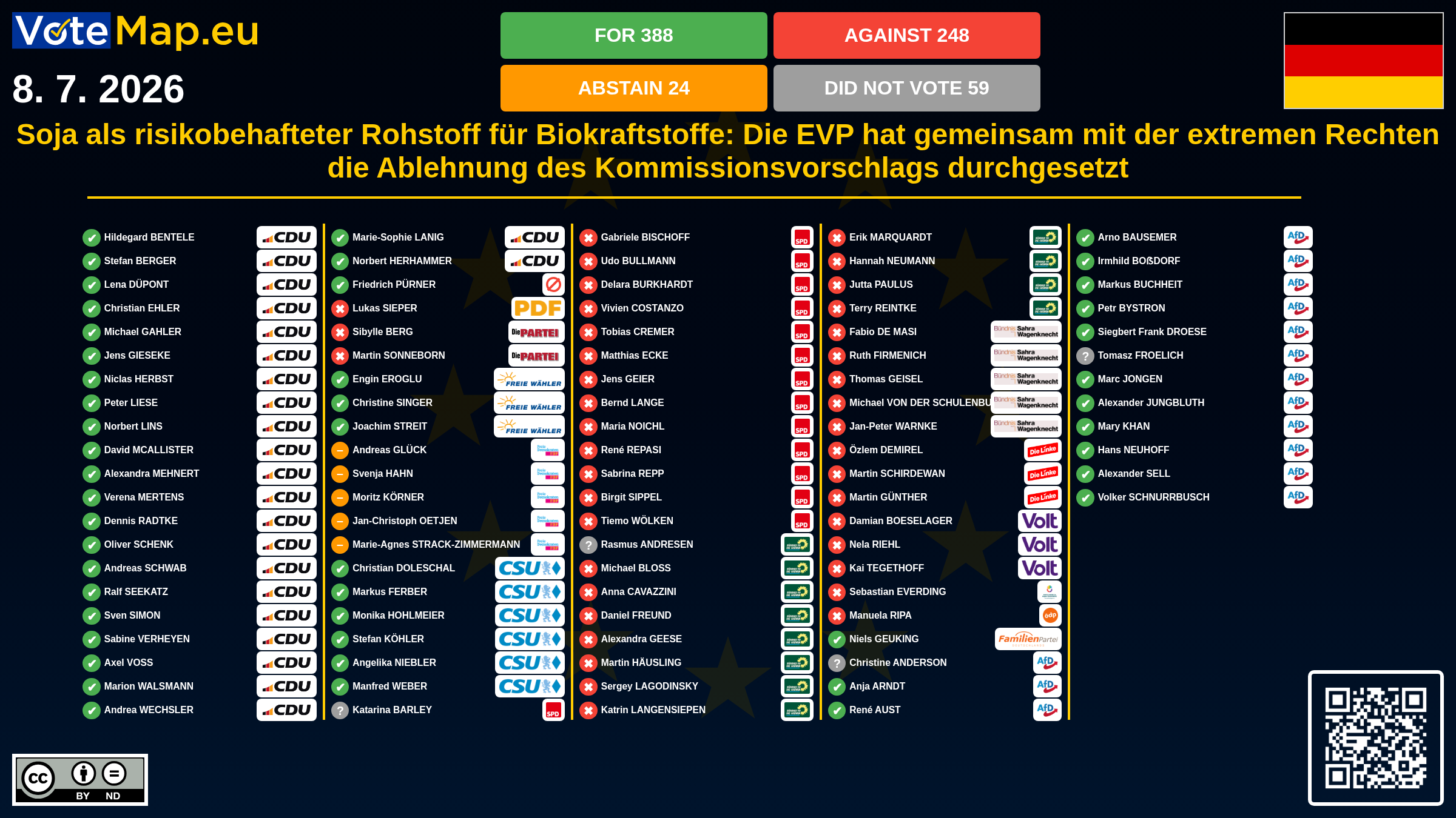 Infographic