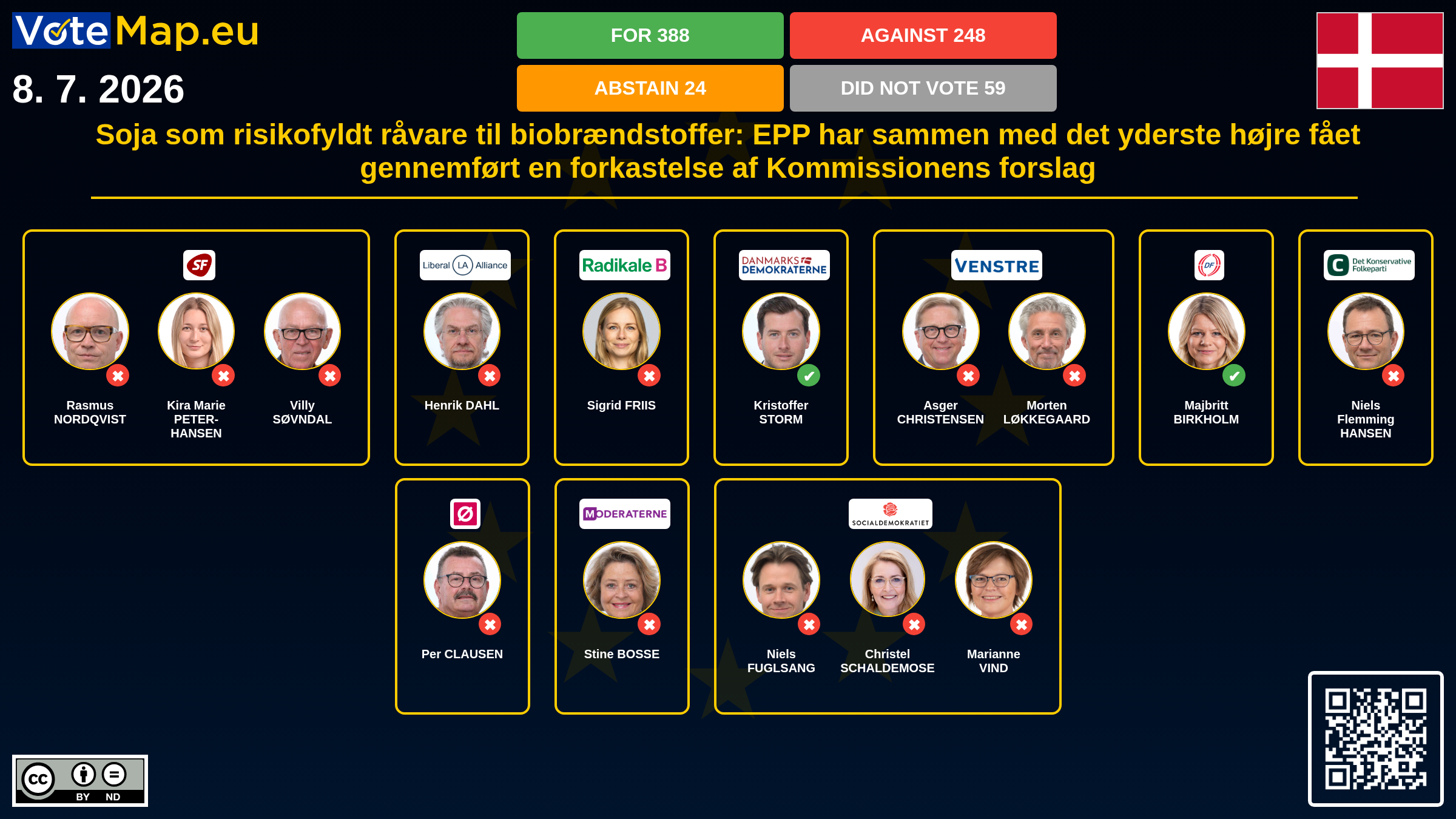 Infographic