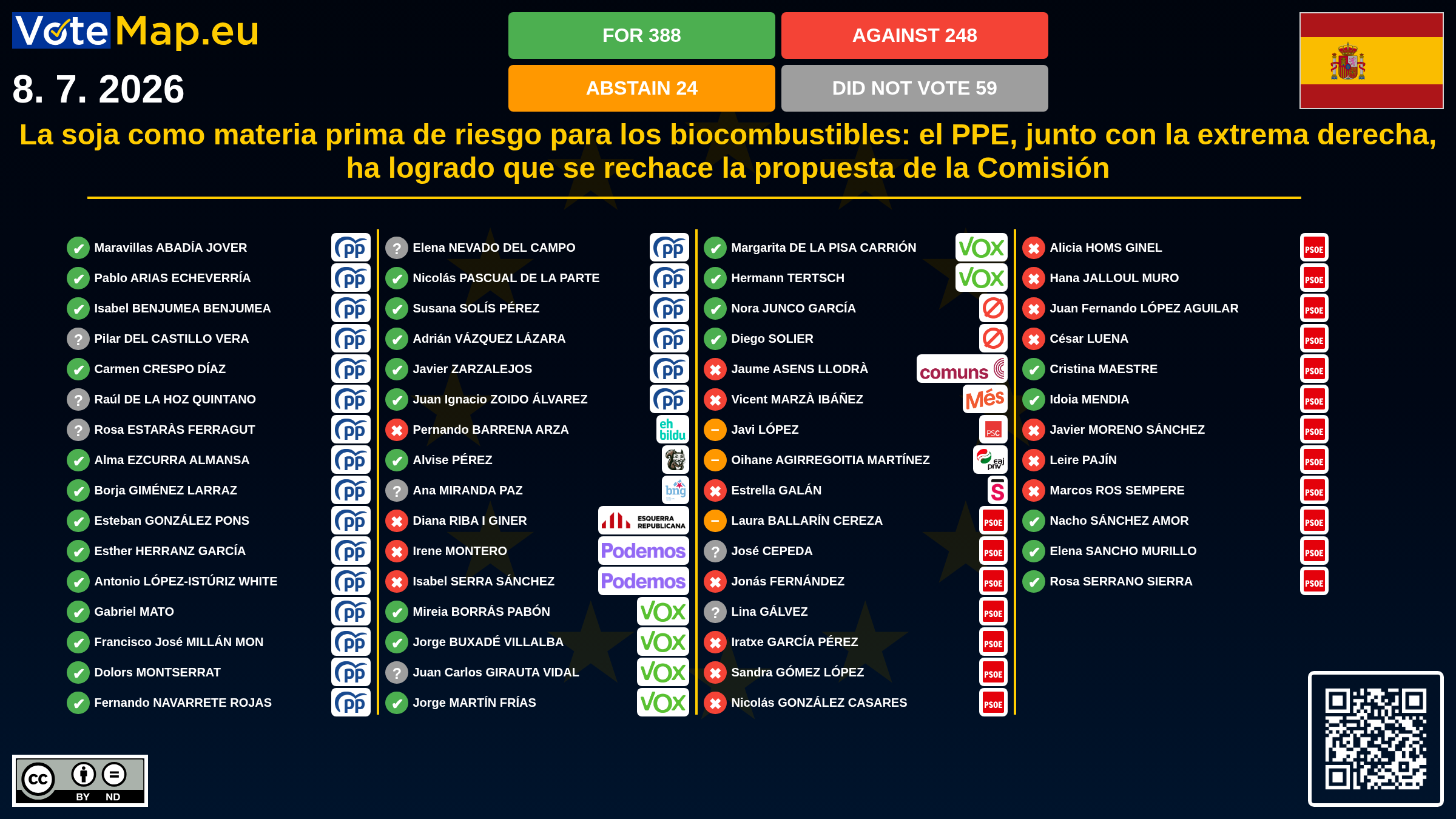 Infographic