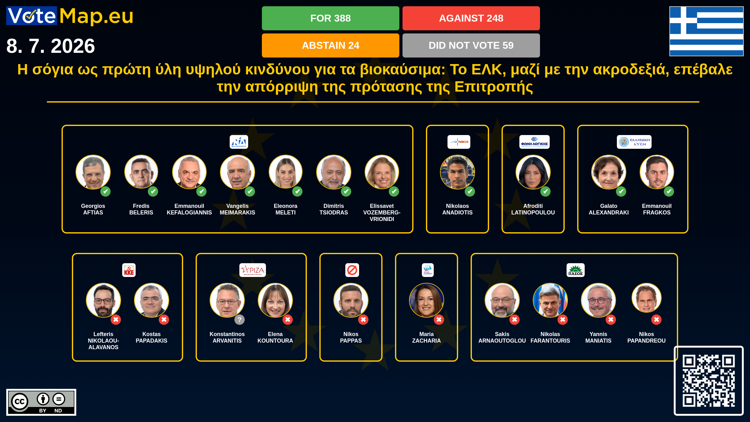Infographic