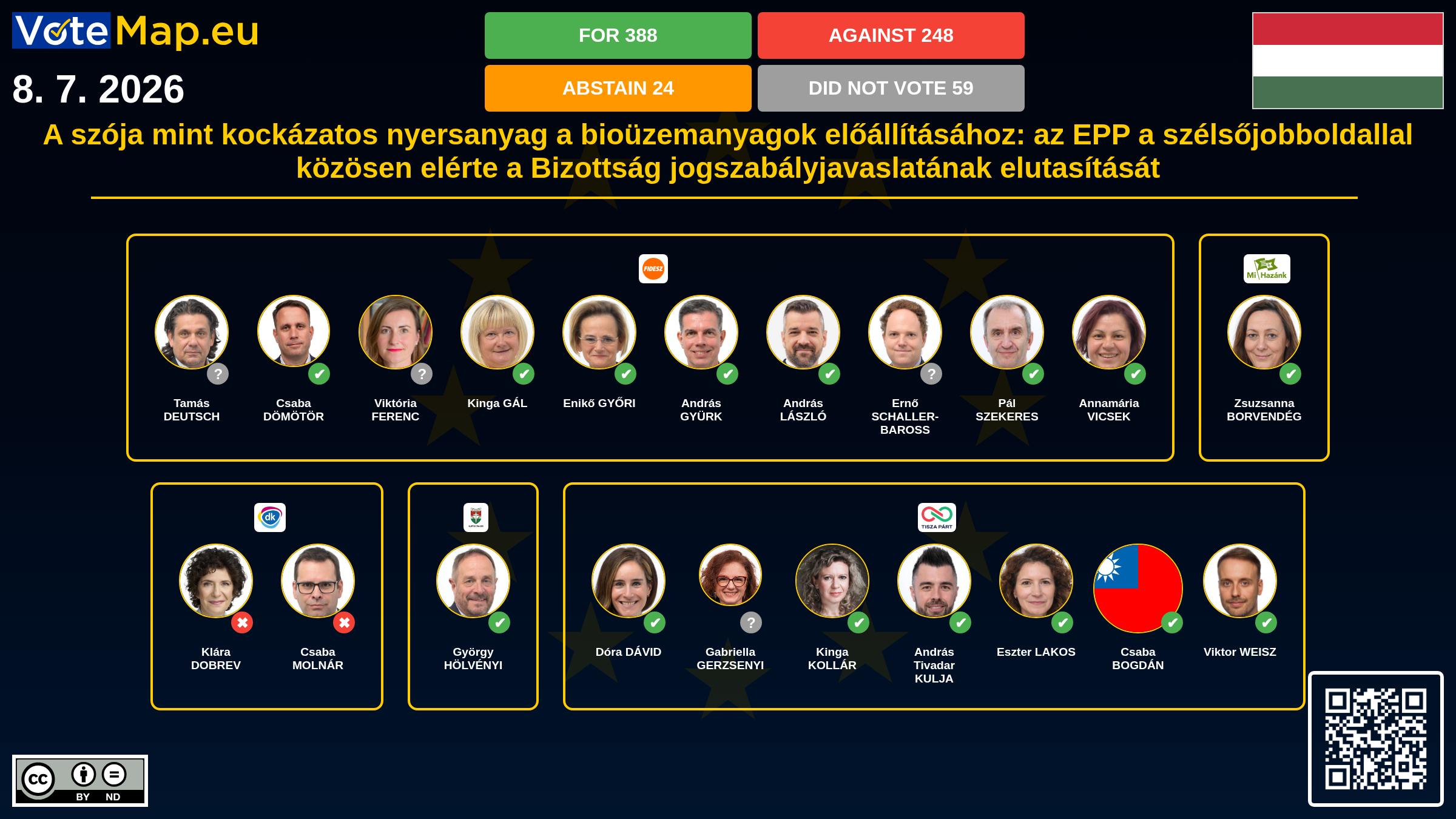 Infographic