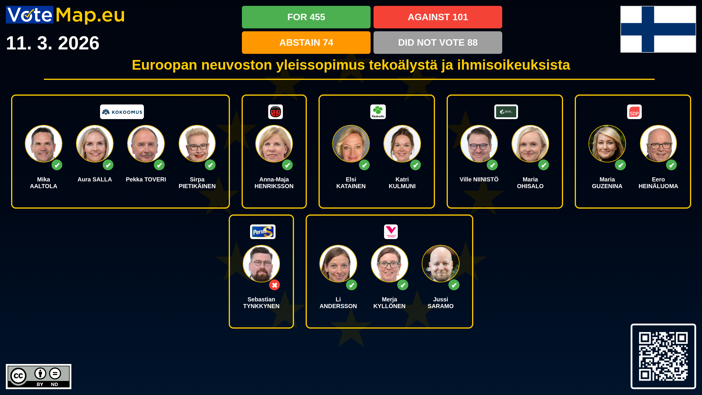 Infographic
