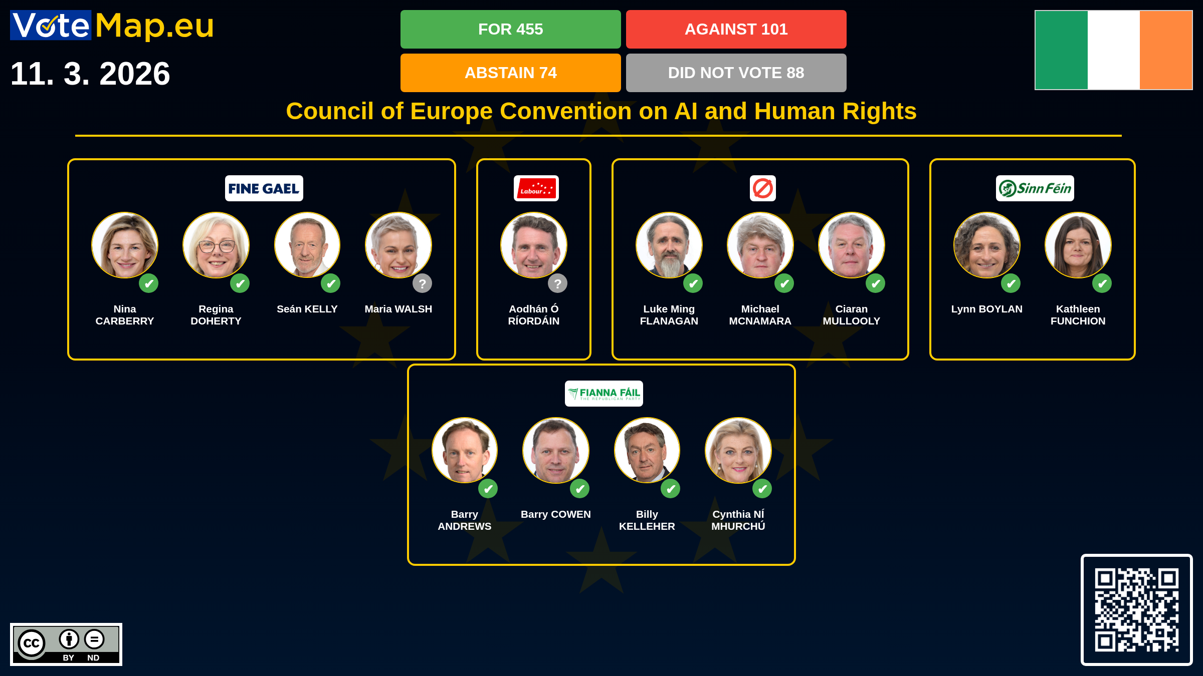 Infographic