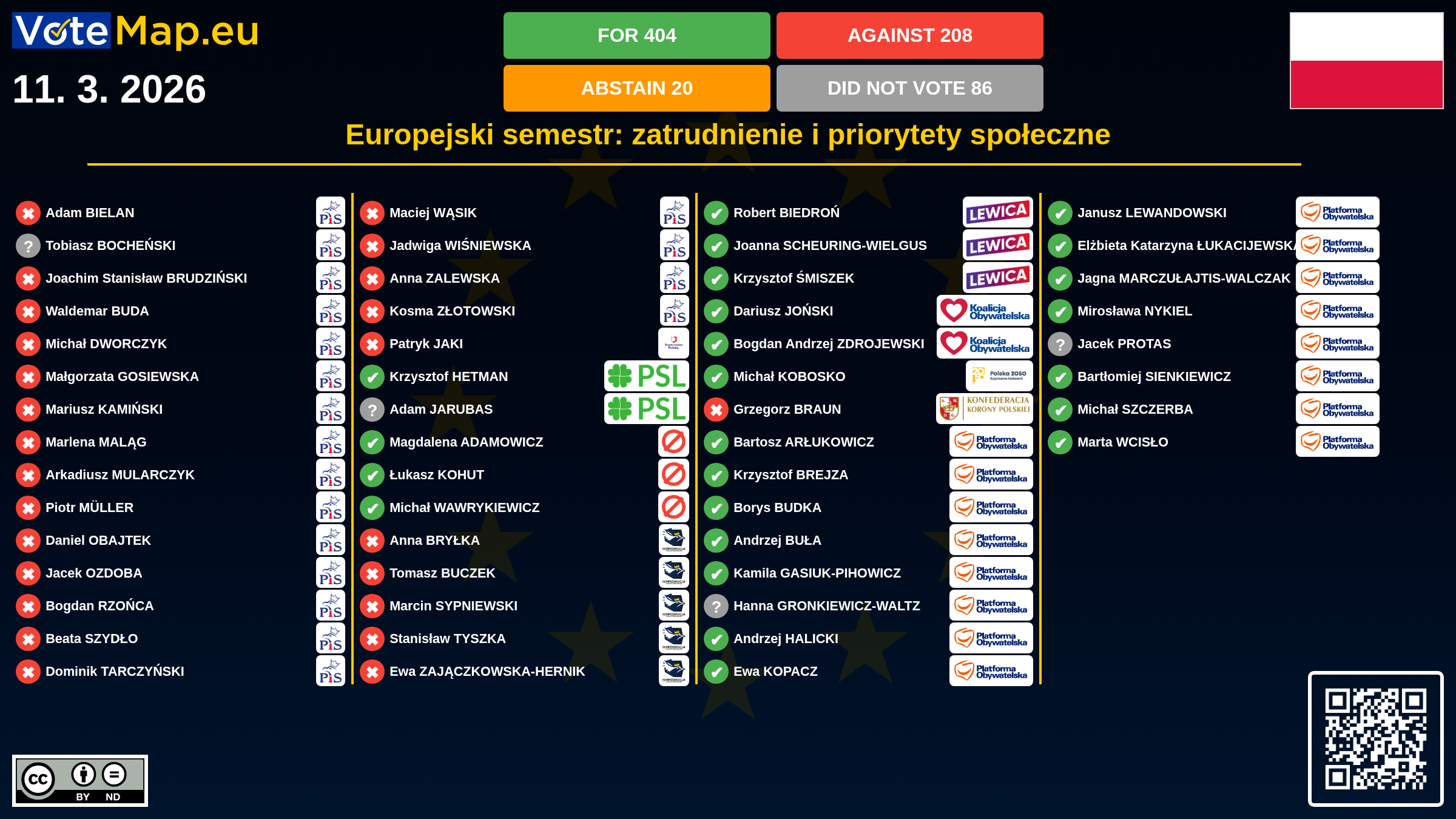 Infographic