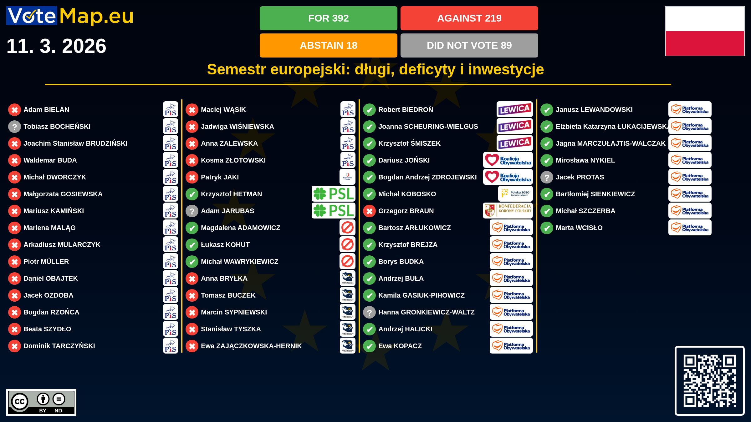 Infographic